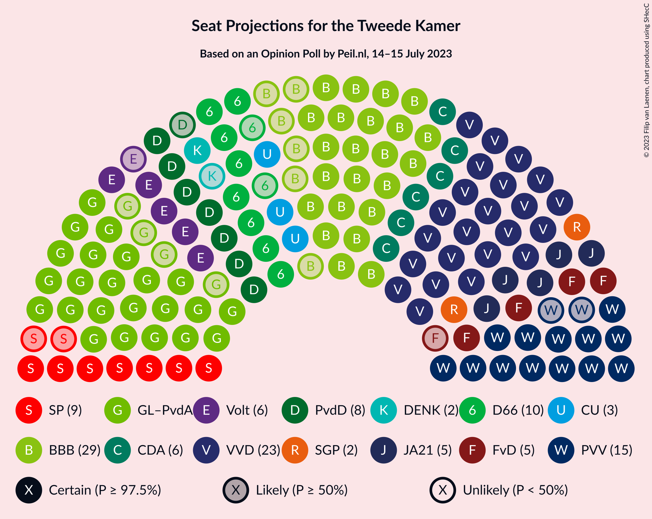 Graph with seating plan not yet produced