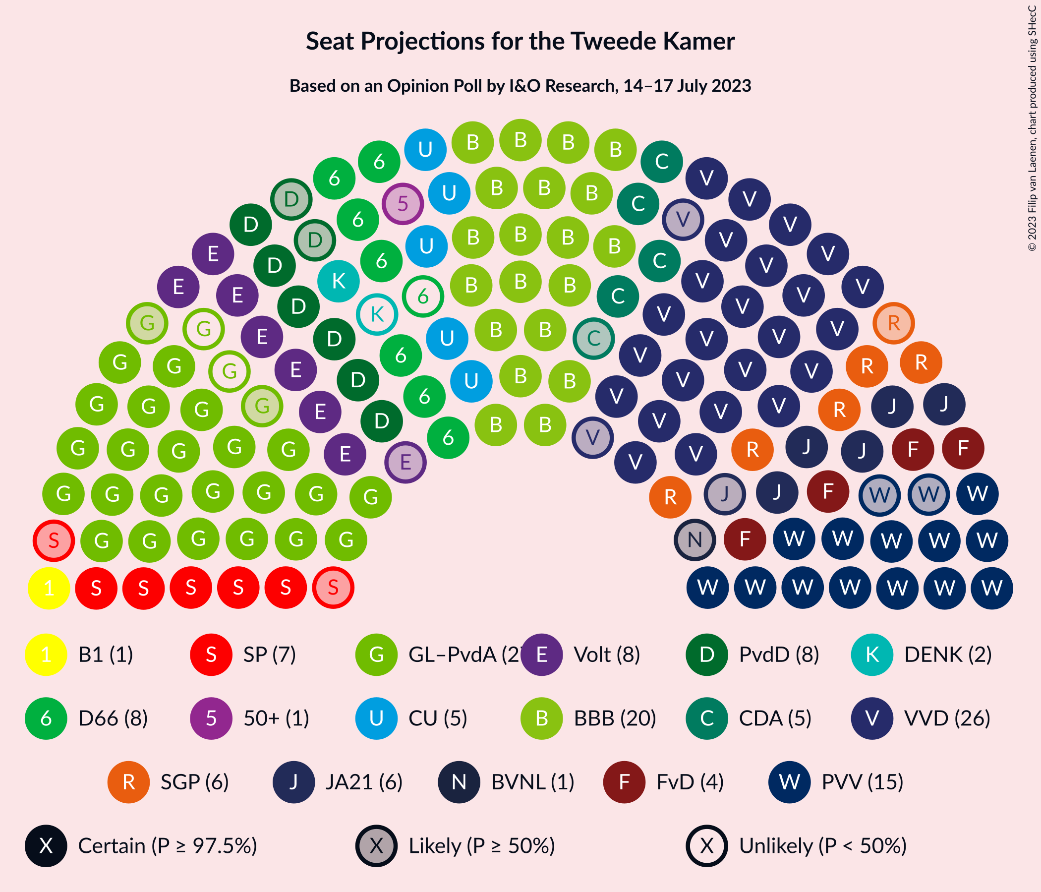 Graph with seating plan not yet produced