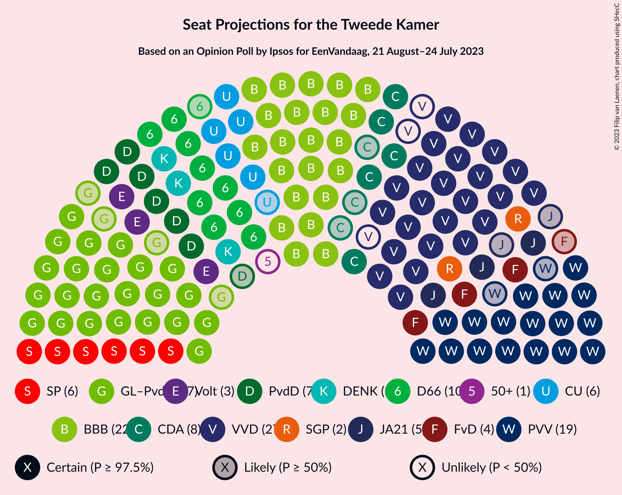 Graph with seating plan not yet produced