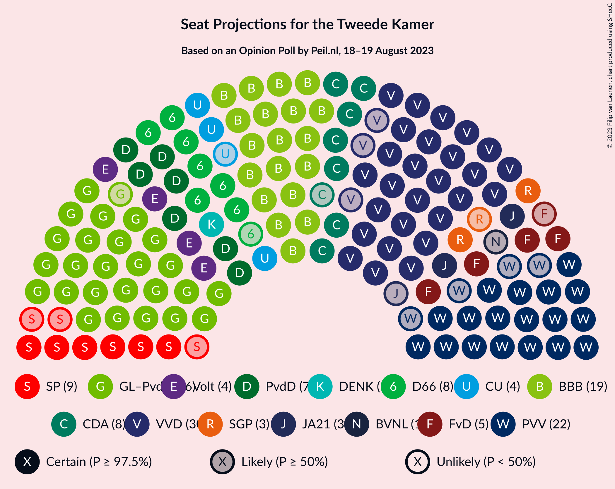 Graph with seating plan not yet produced