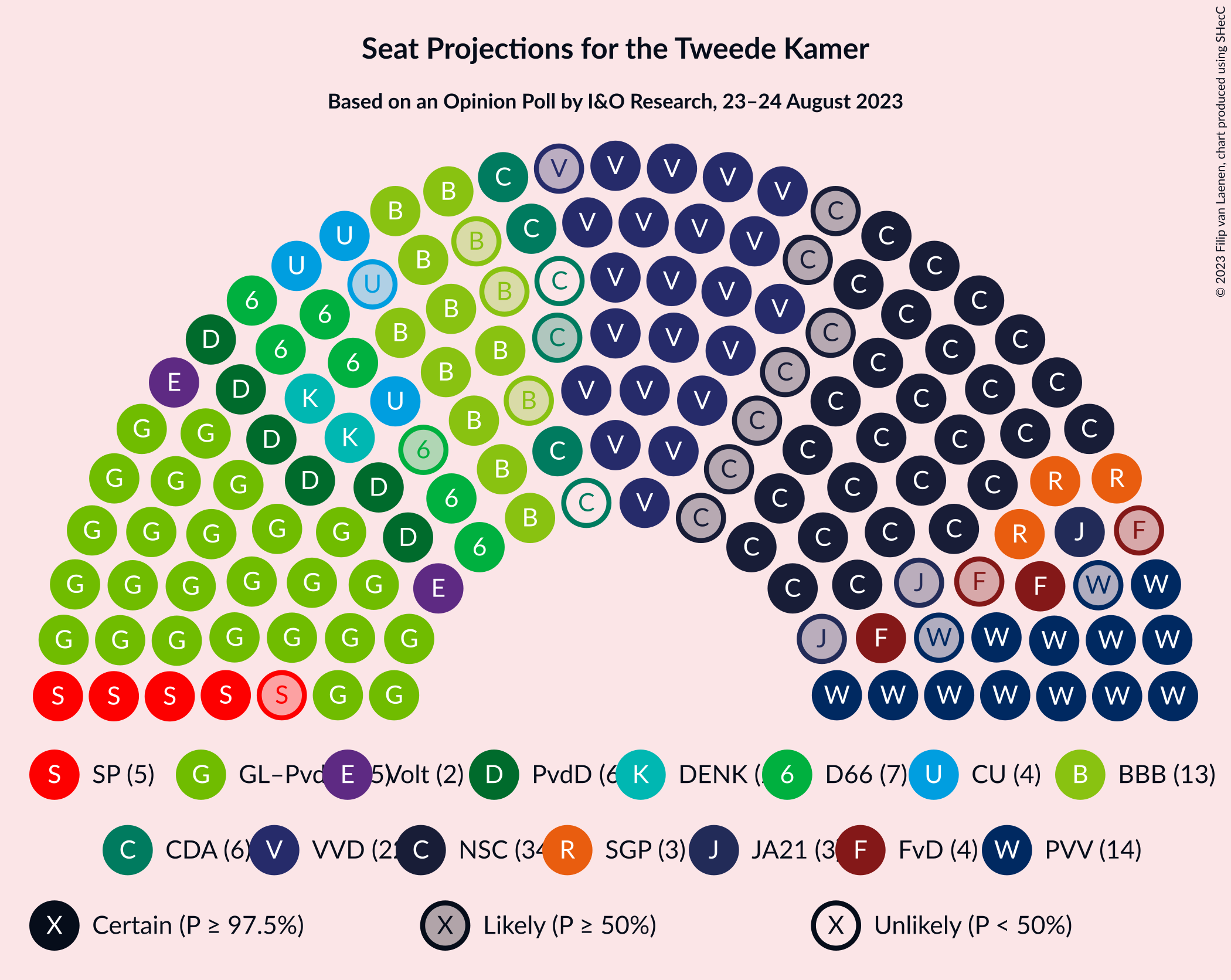 Graph with seating plan not yet produced