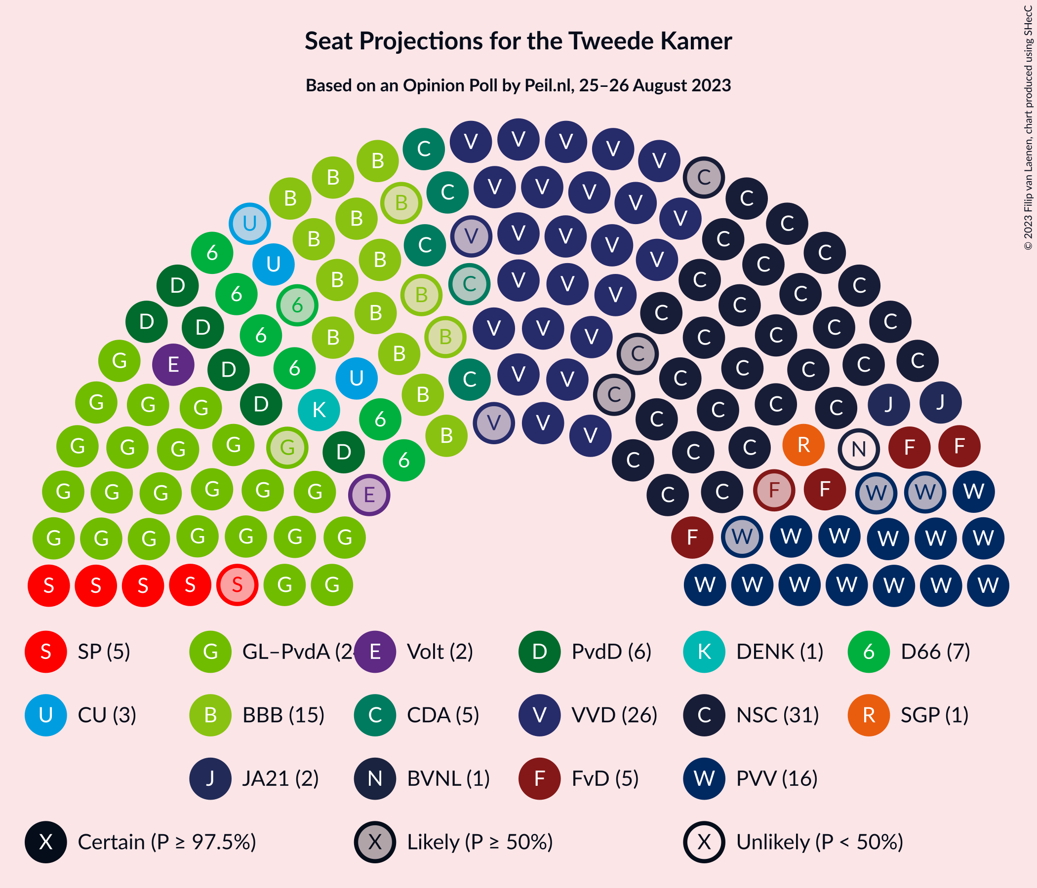 Graph with seating plan not yet produced