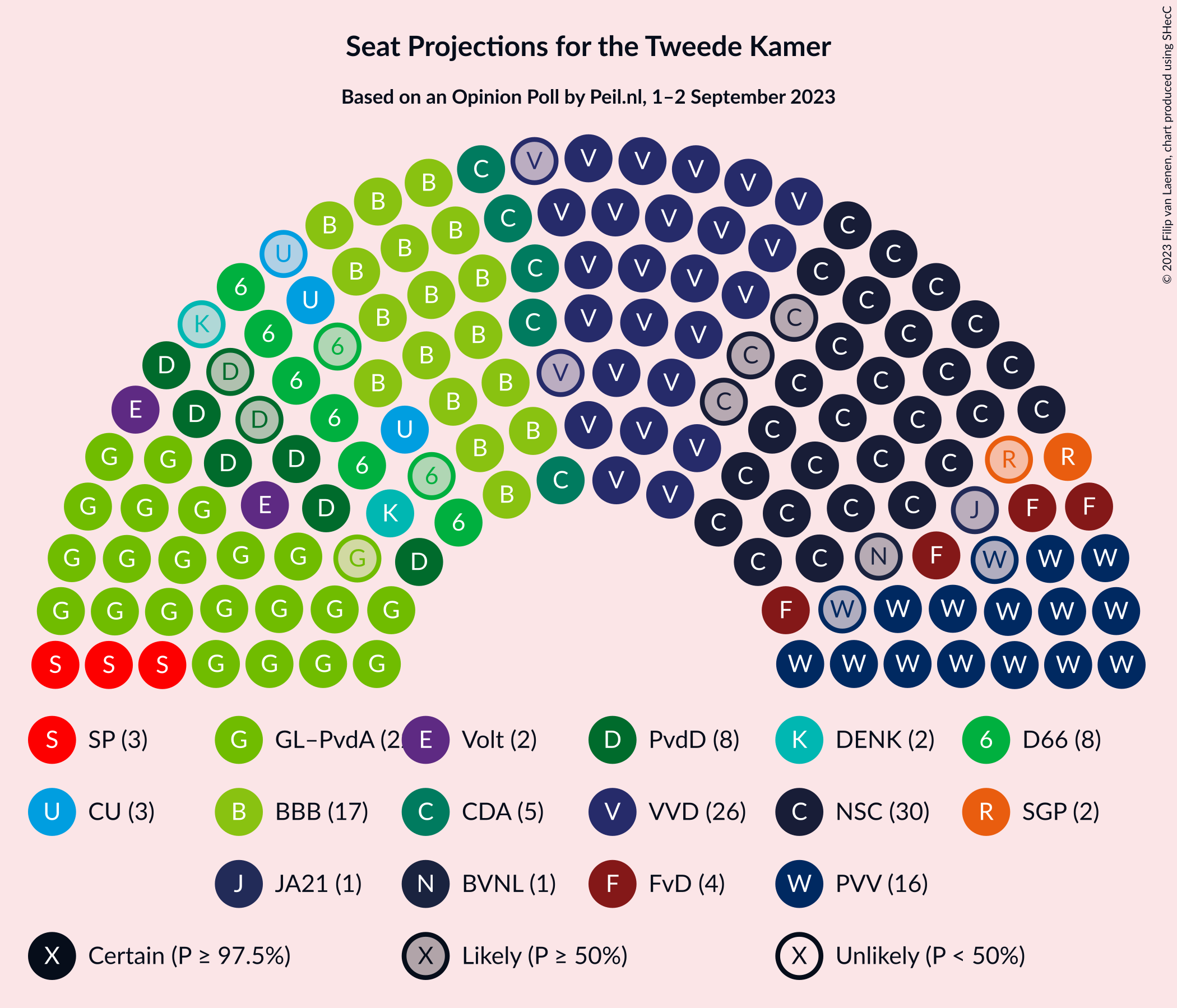 Graph with seating plan not yet produced