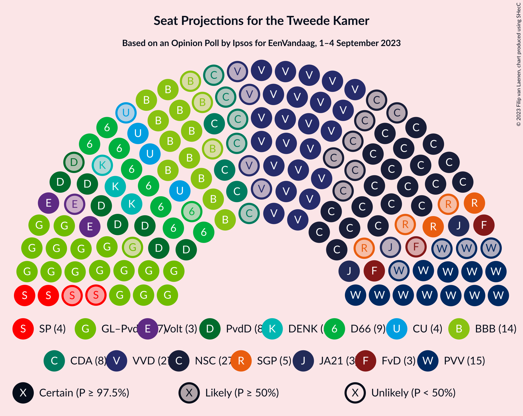 Graph with seating plan not yet produced