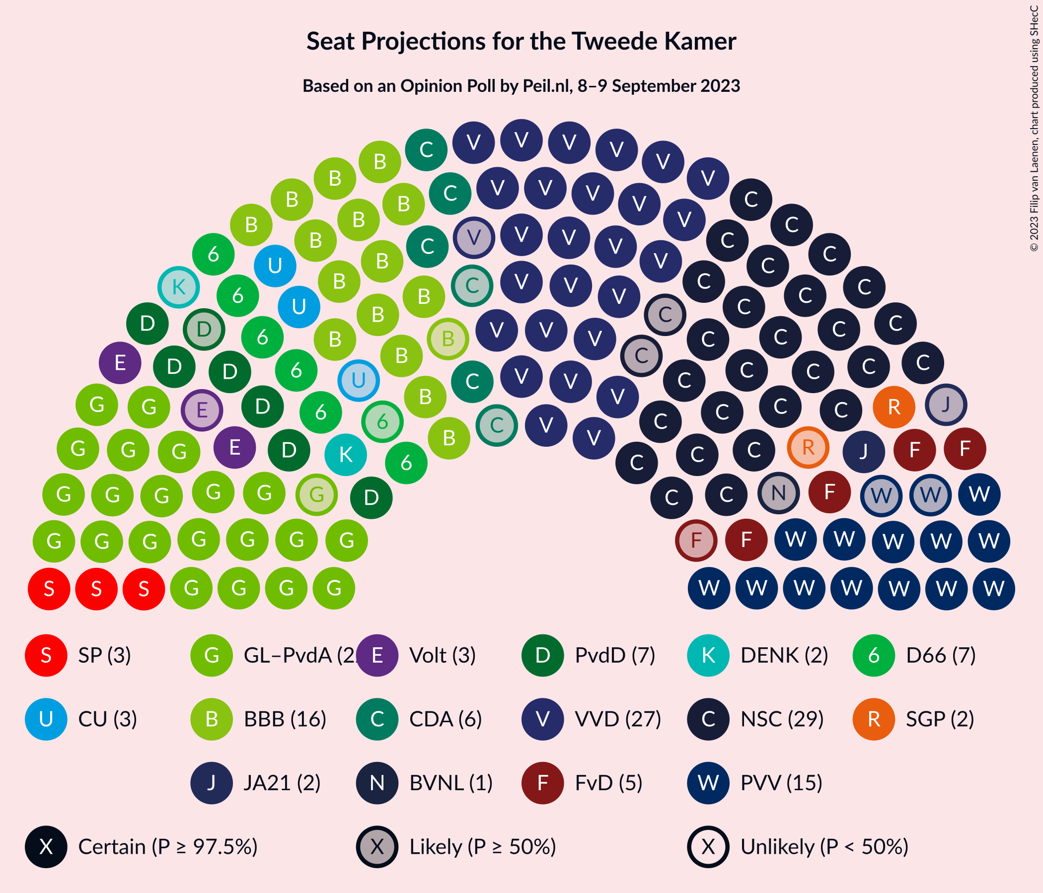 Graph with seating plan not yet produced