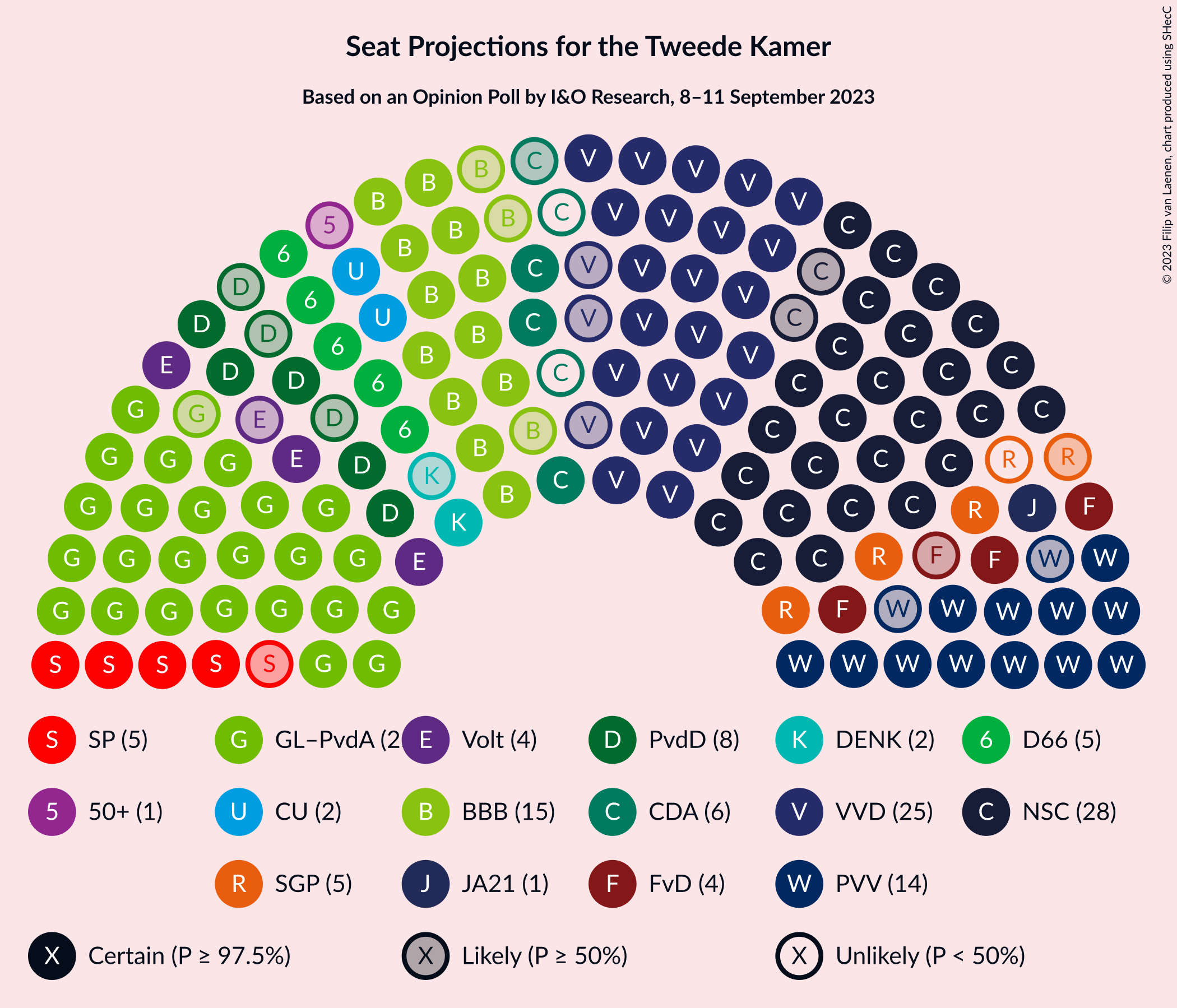 Graph with seating plan not yet produced