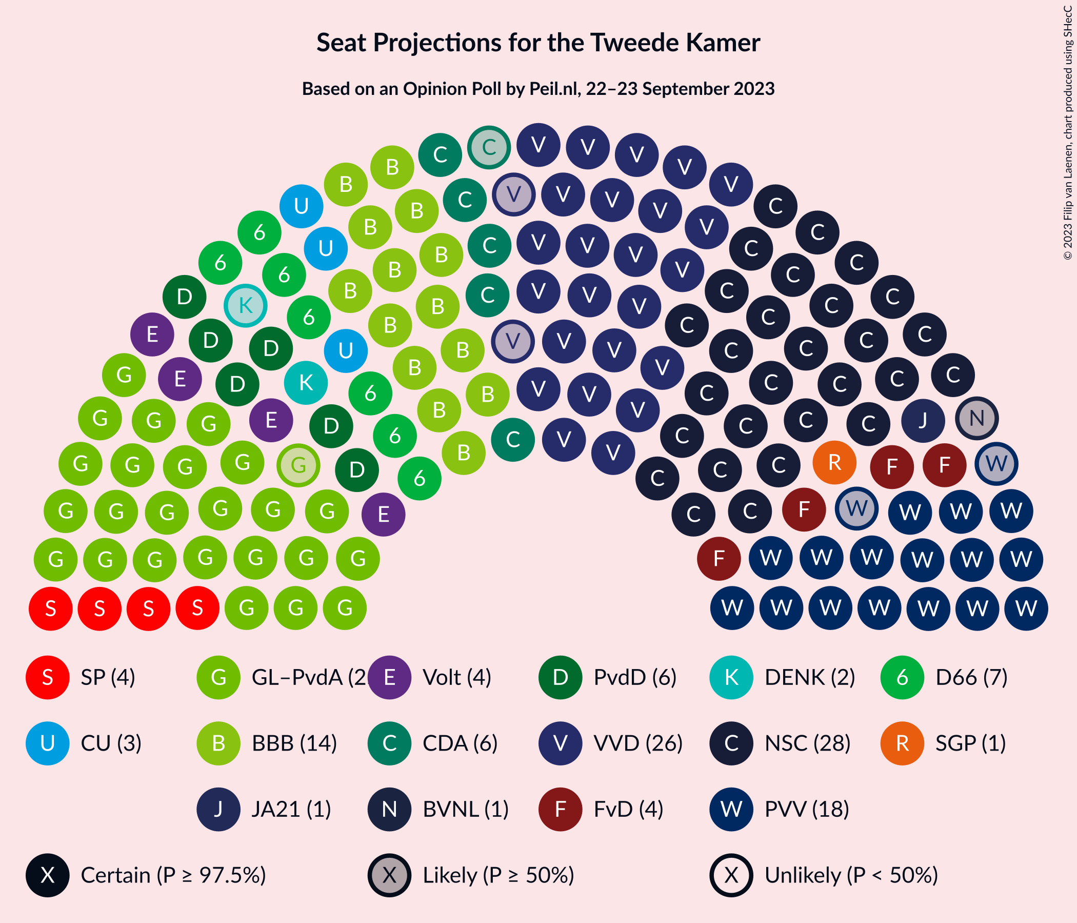 Graph with seating plan not yet produced