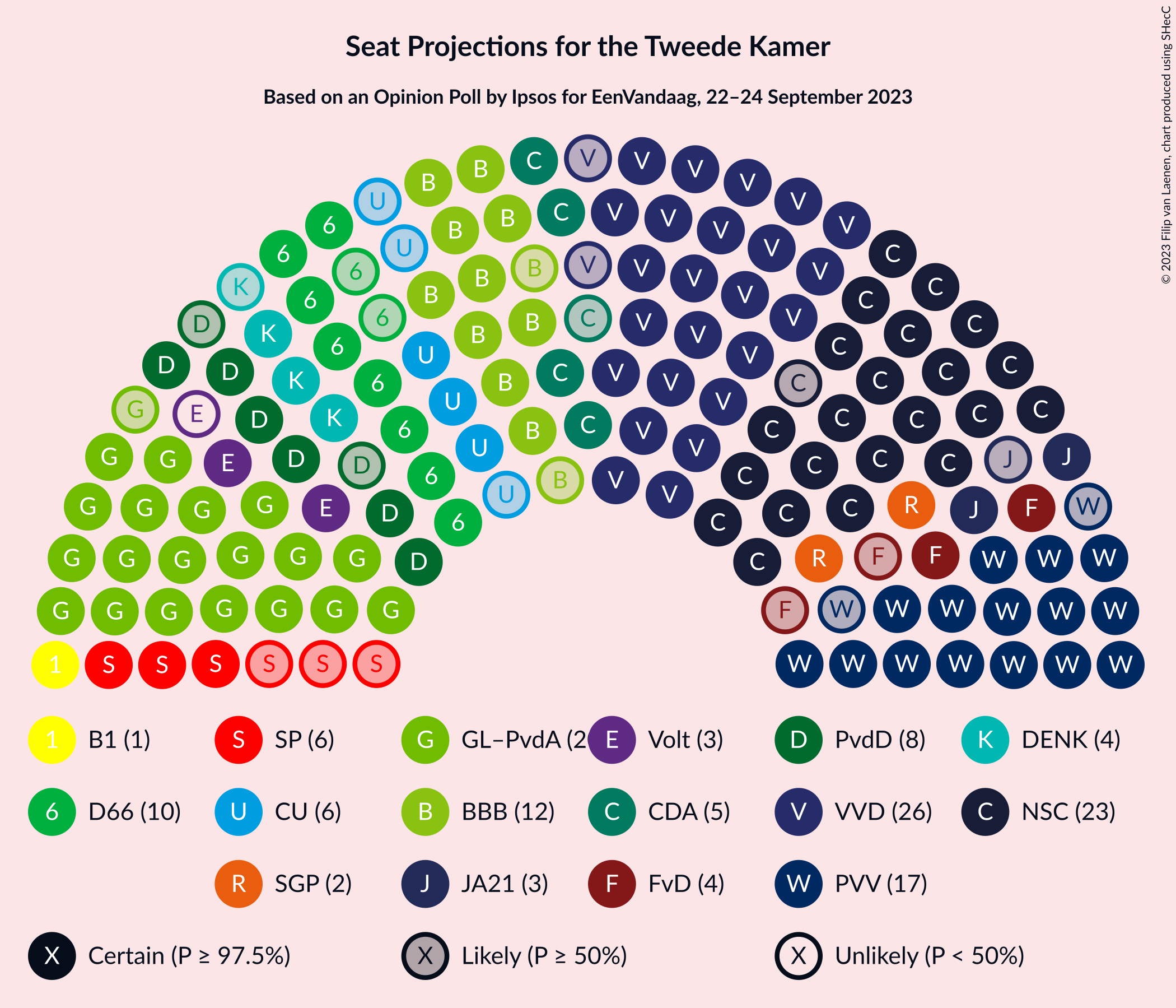 Graph with seating plan not yet produced