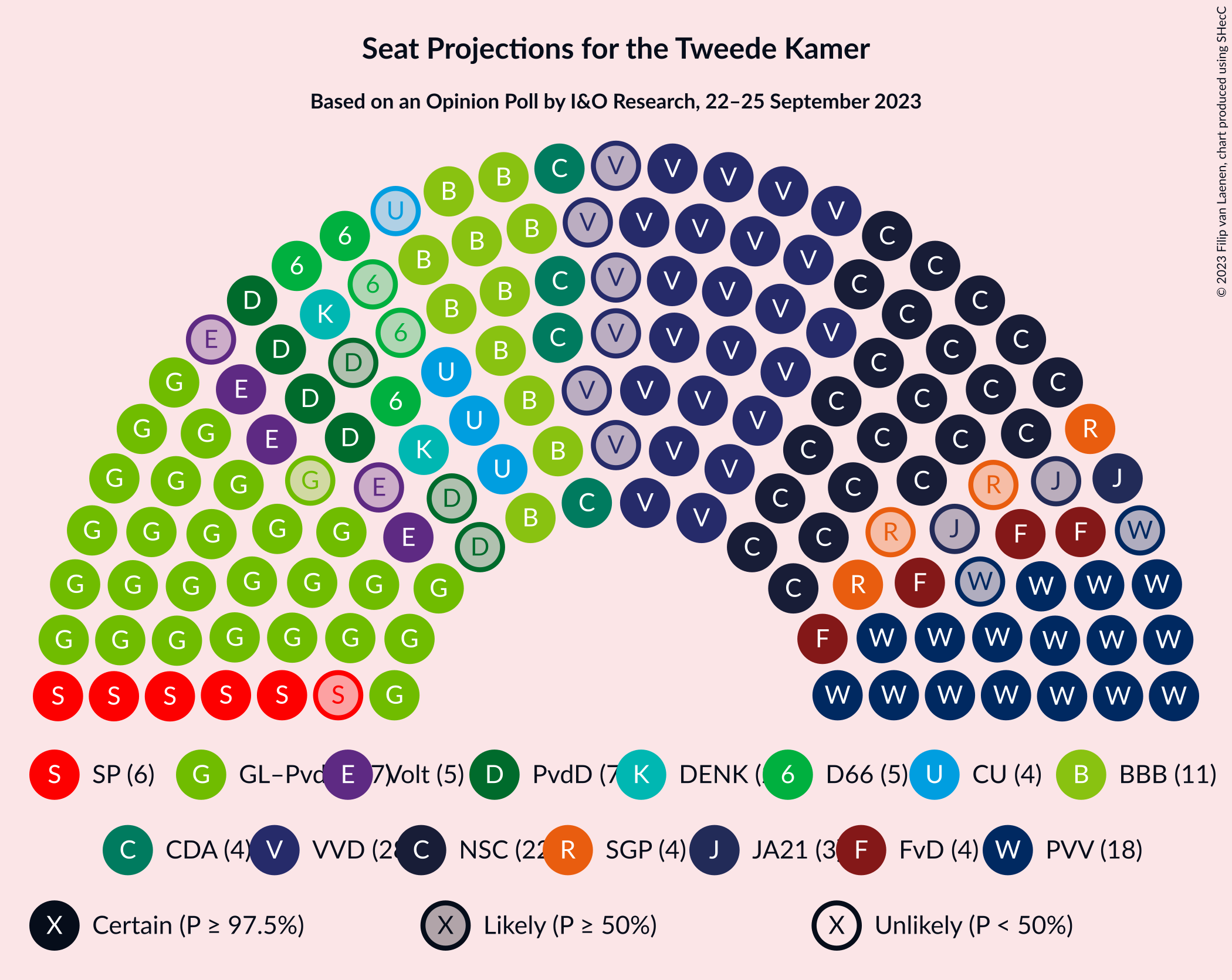 Graph with seating plan not yet produced