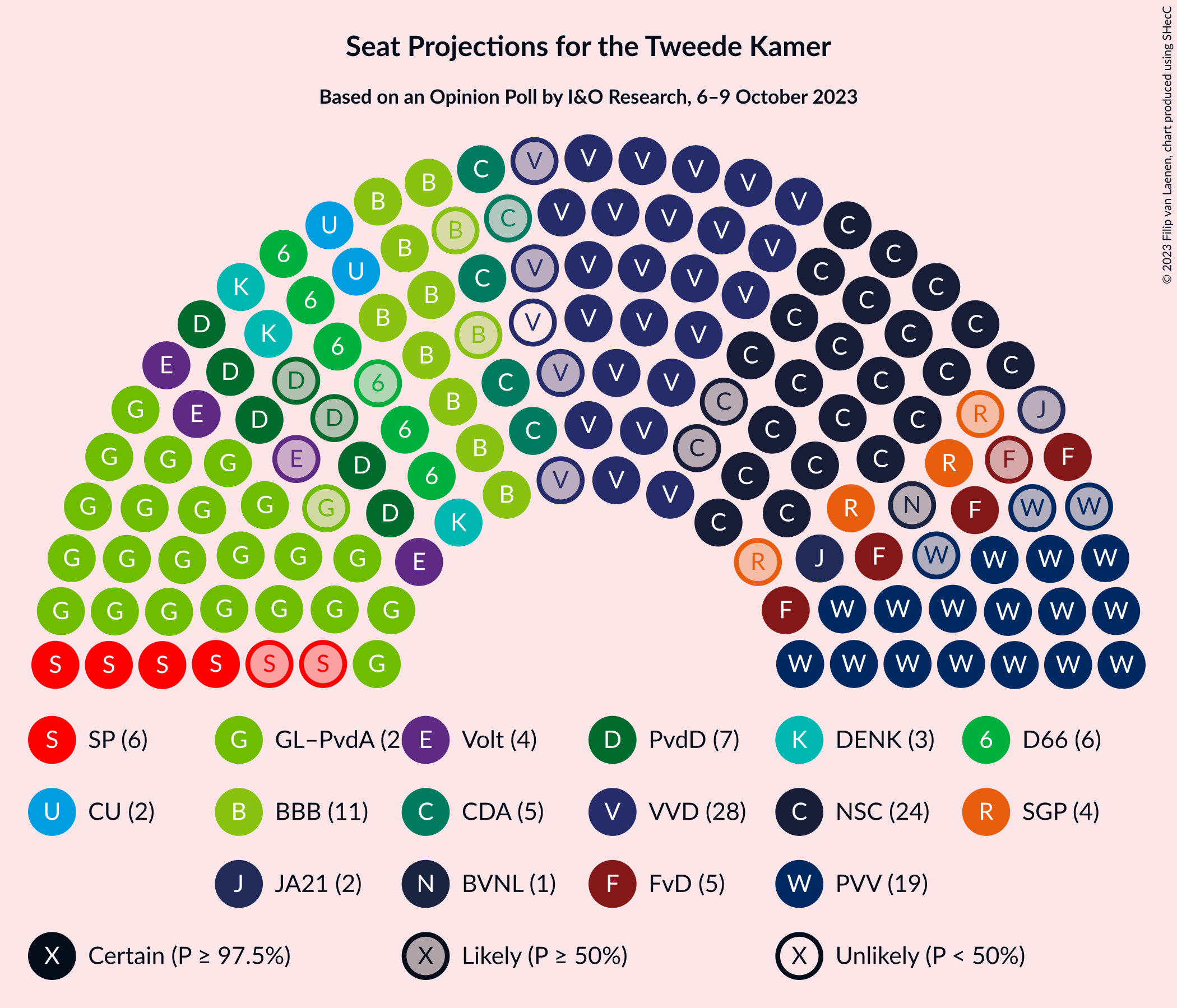 Graph with seating plan not yet produced