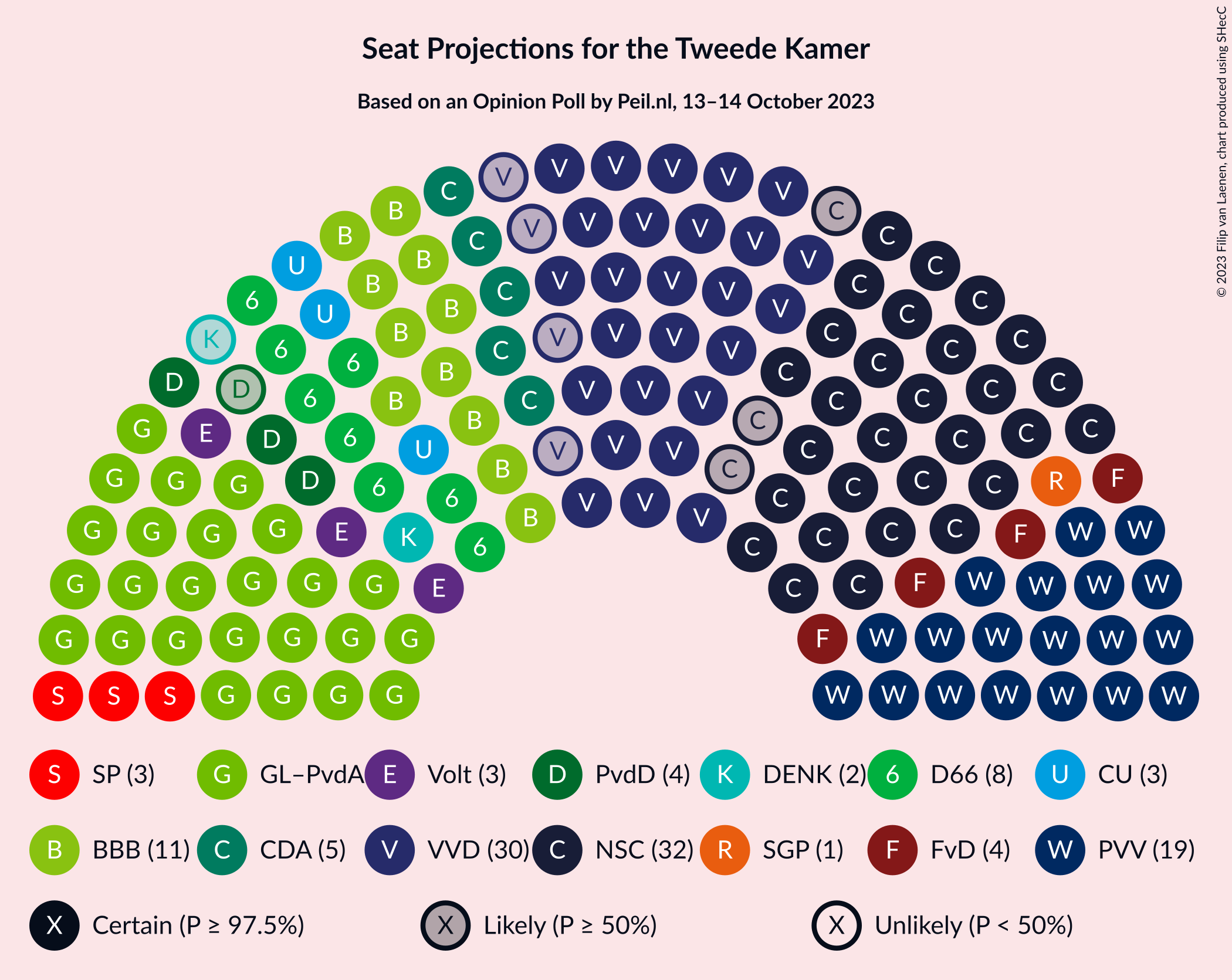 Graph with seating plan not yet produced