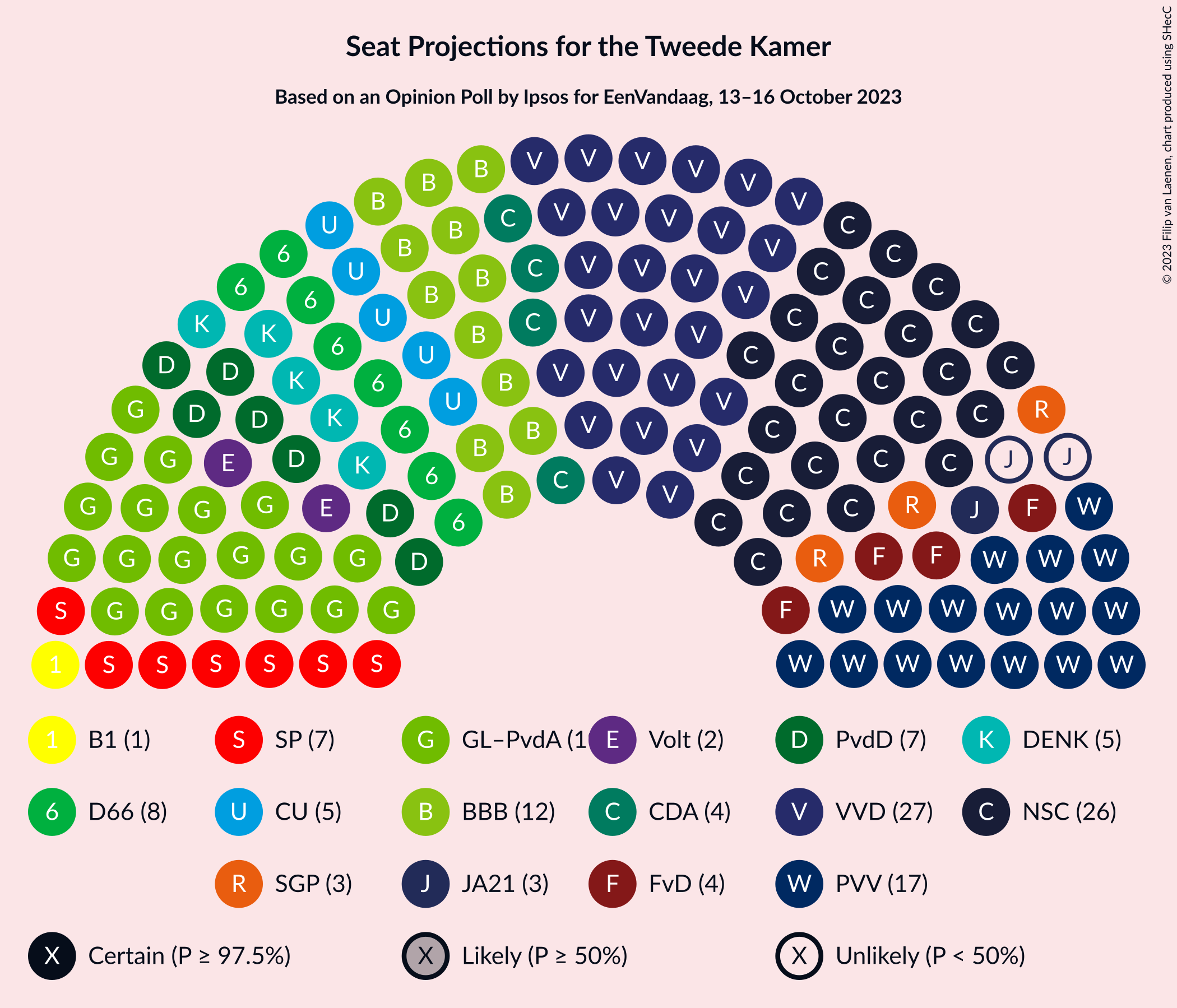 Graph with seating plan not yet produced