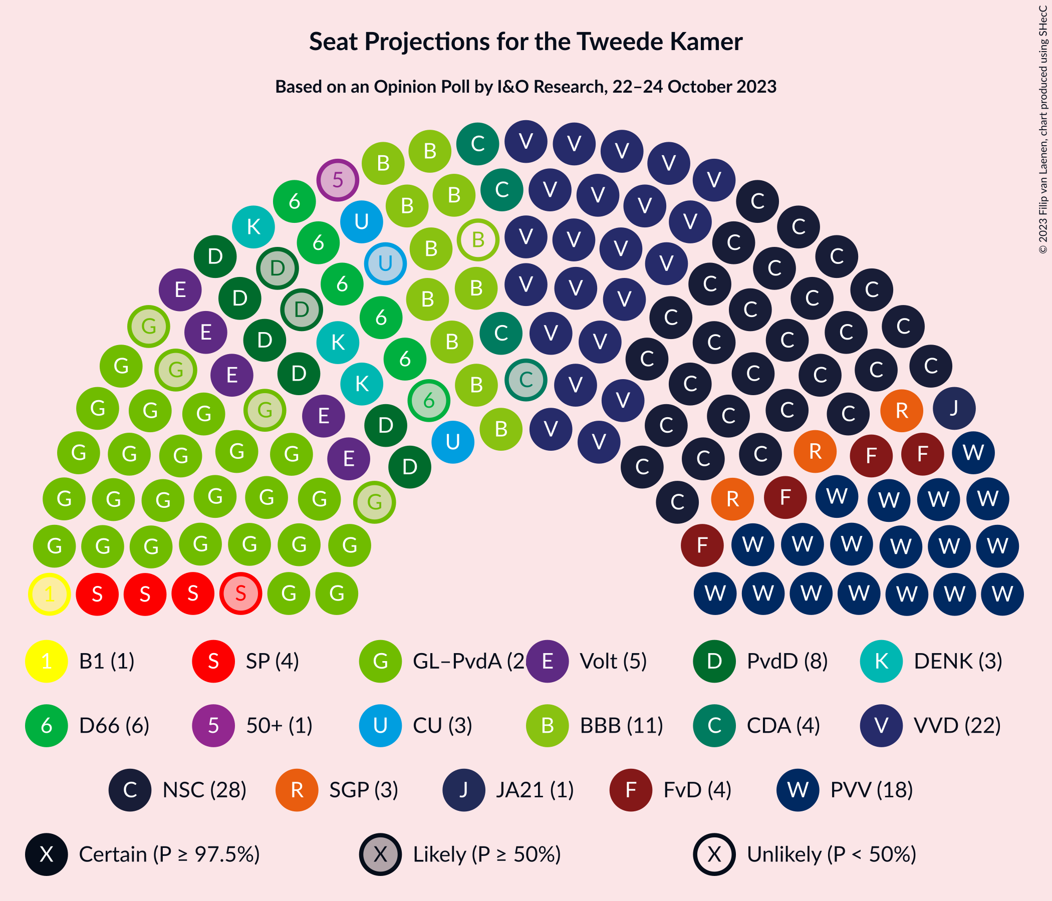 Graph with seating plan not yet produced