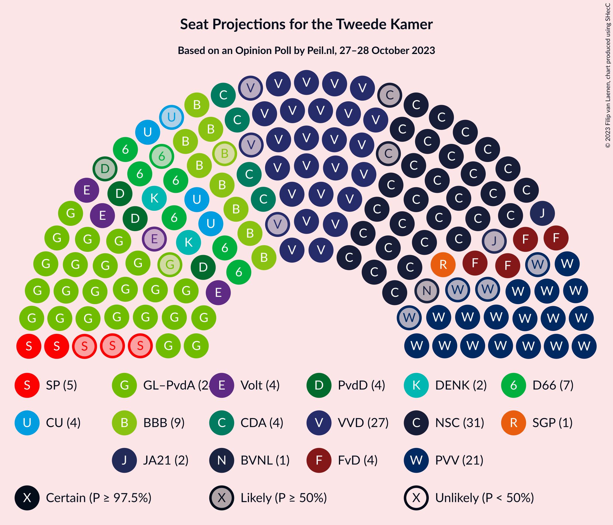 Graph with seating plan not yet produced