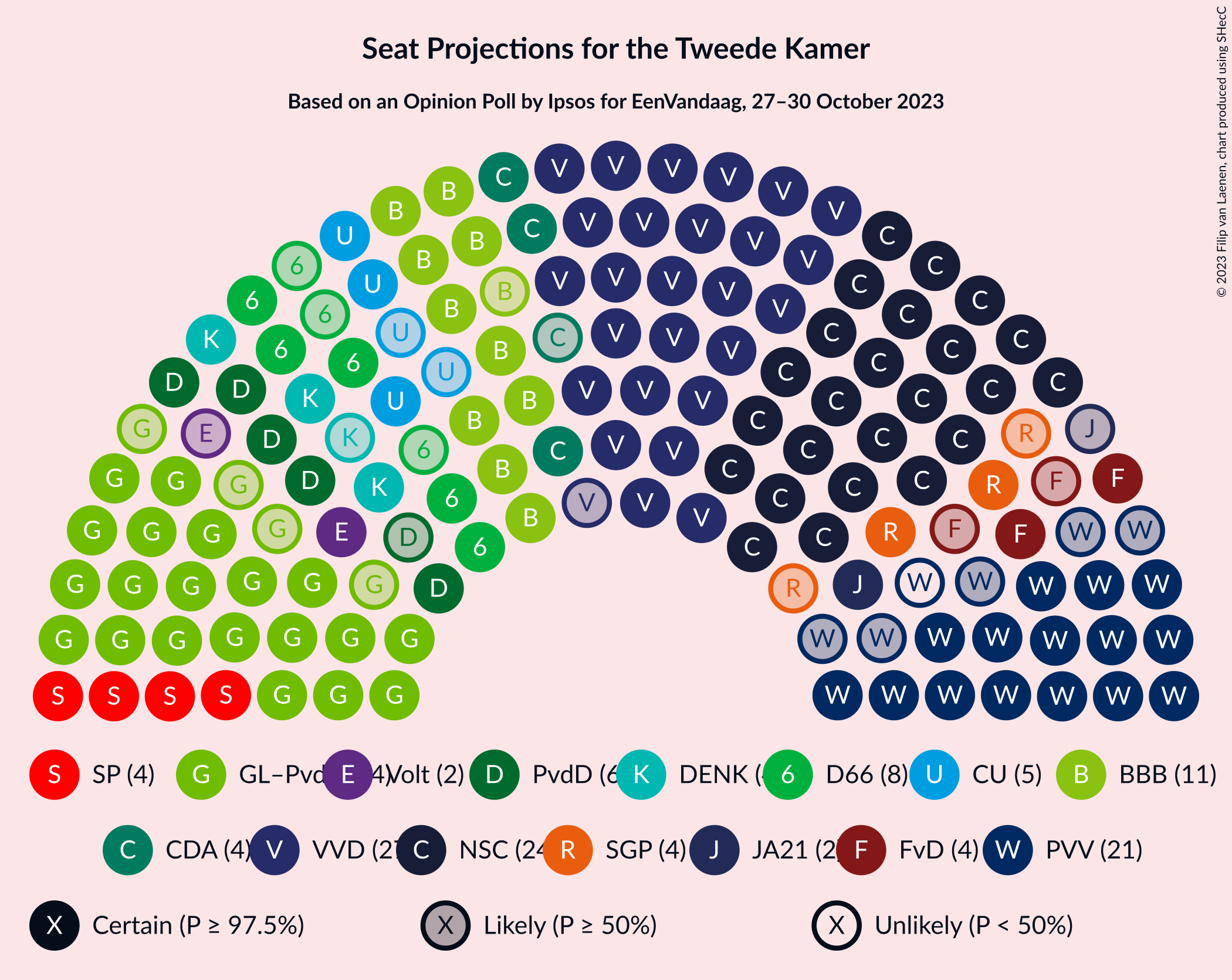 Graph with seating plan not yet produced