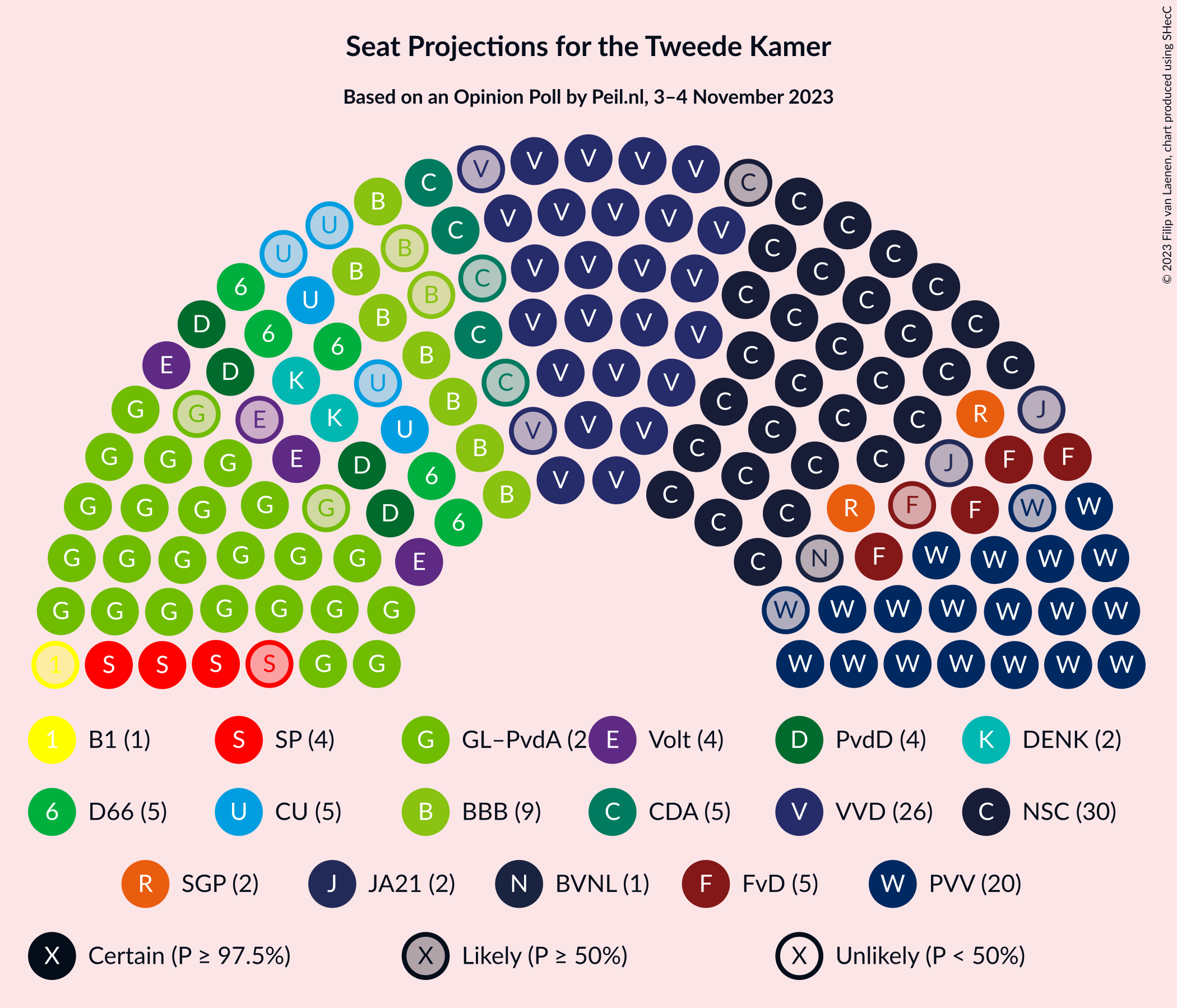 Graph with seating plan not yet produced