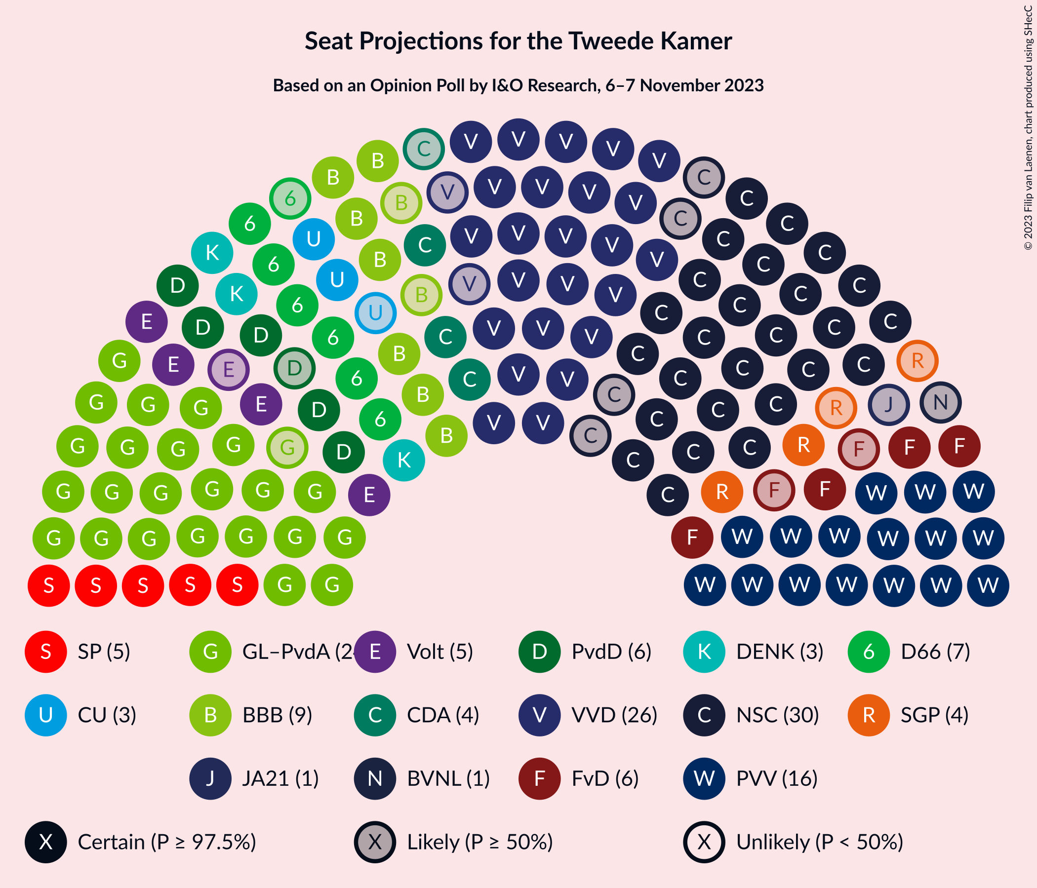 Graph with seating plan not yet produced