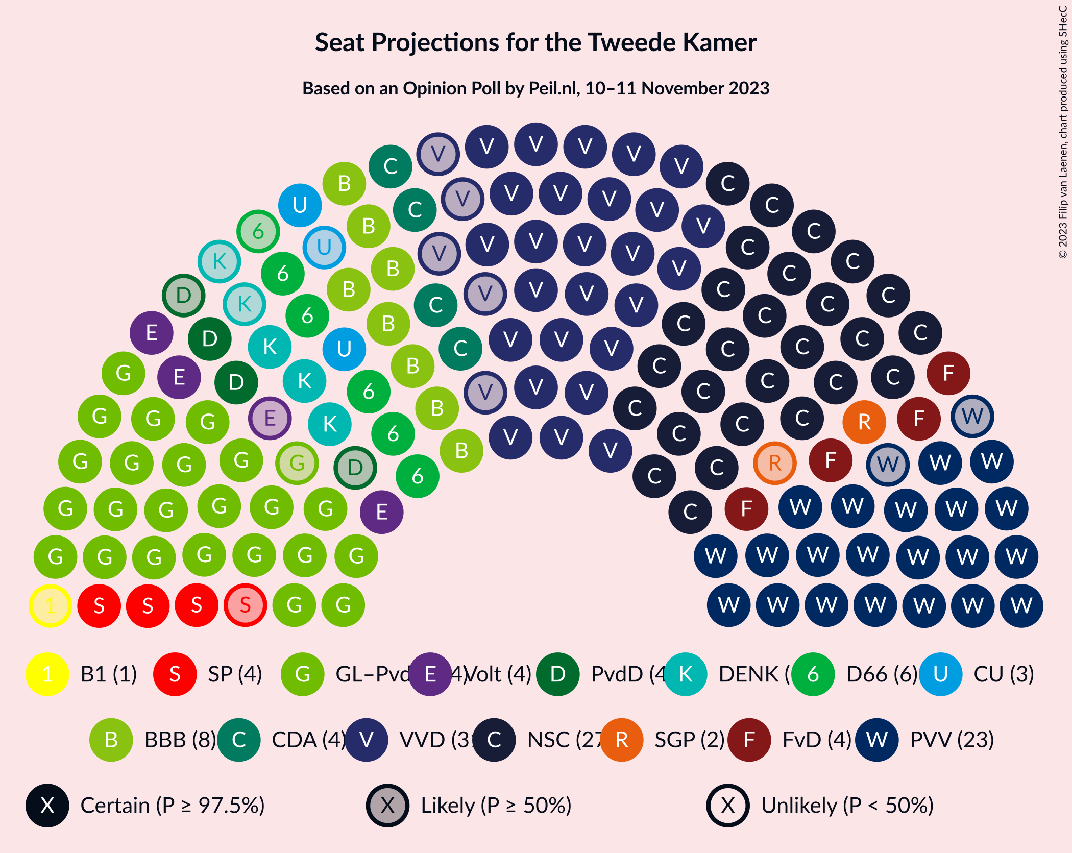 Graph with seating plan not yet produced