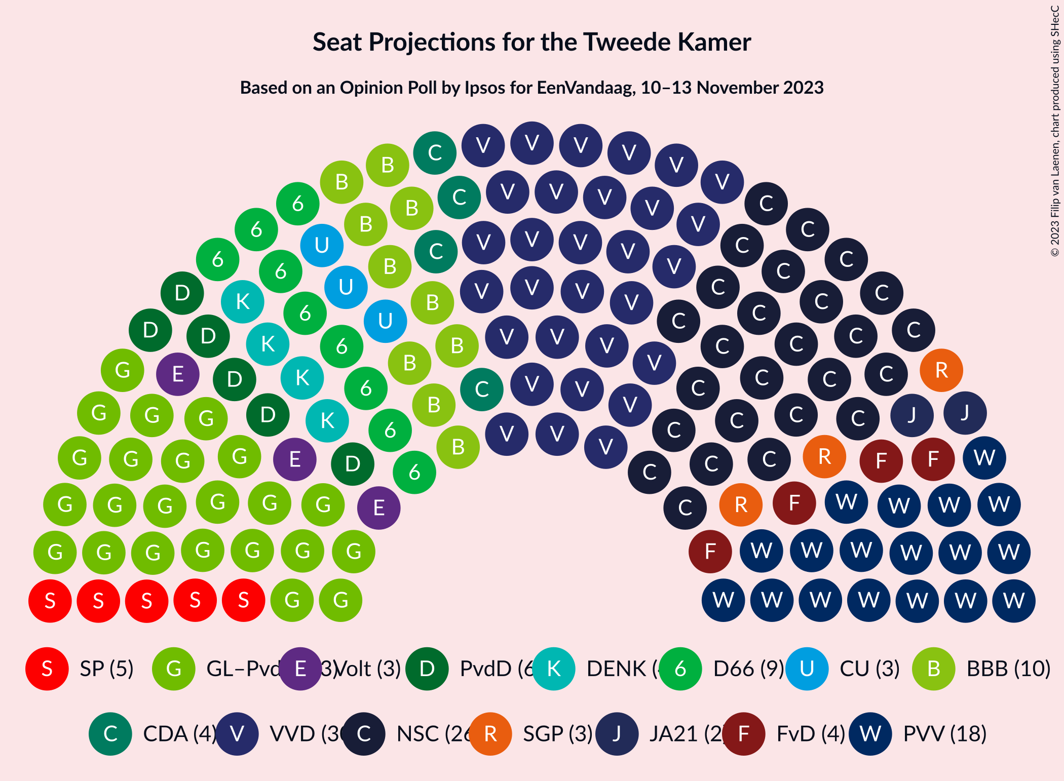 Graph with seating plan not yet produced