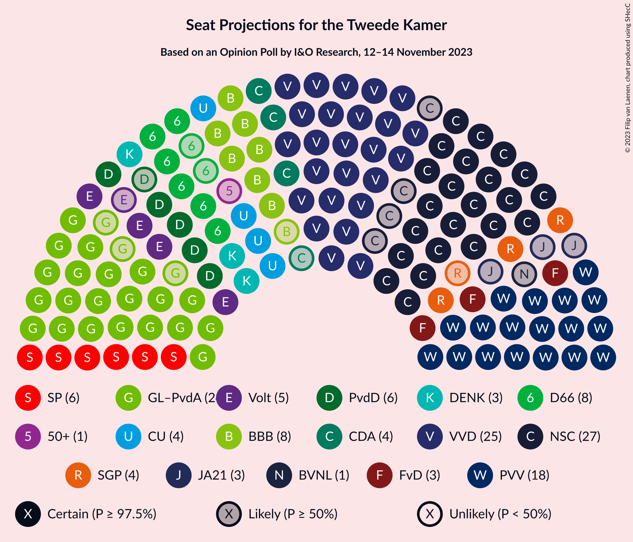 Graph with seating plan not yet produced