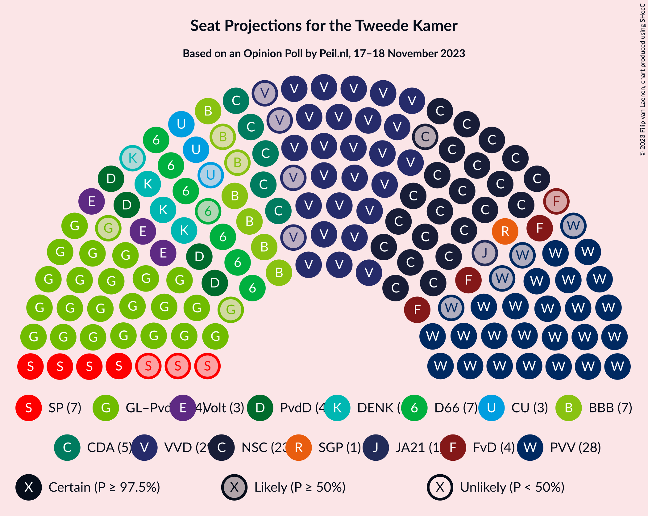 Graph with seating plan not yet produced