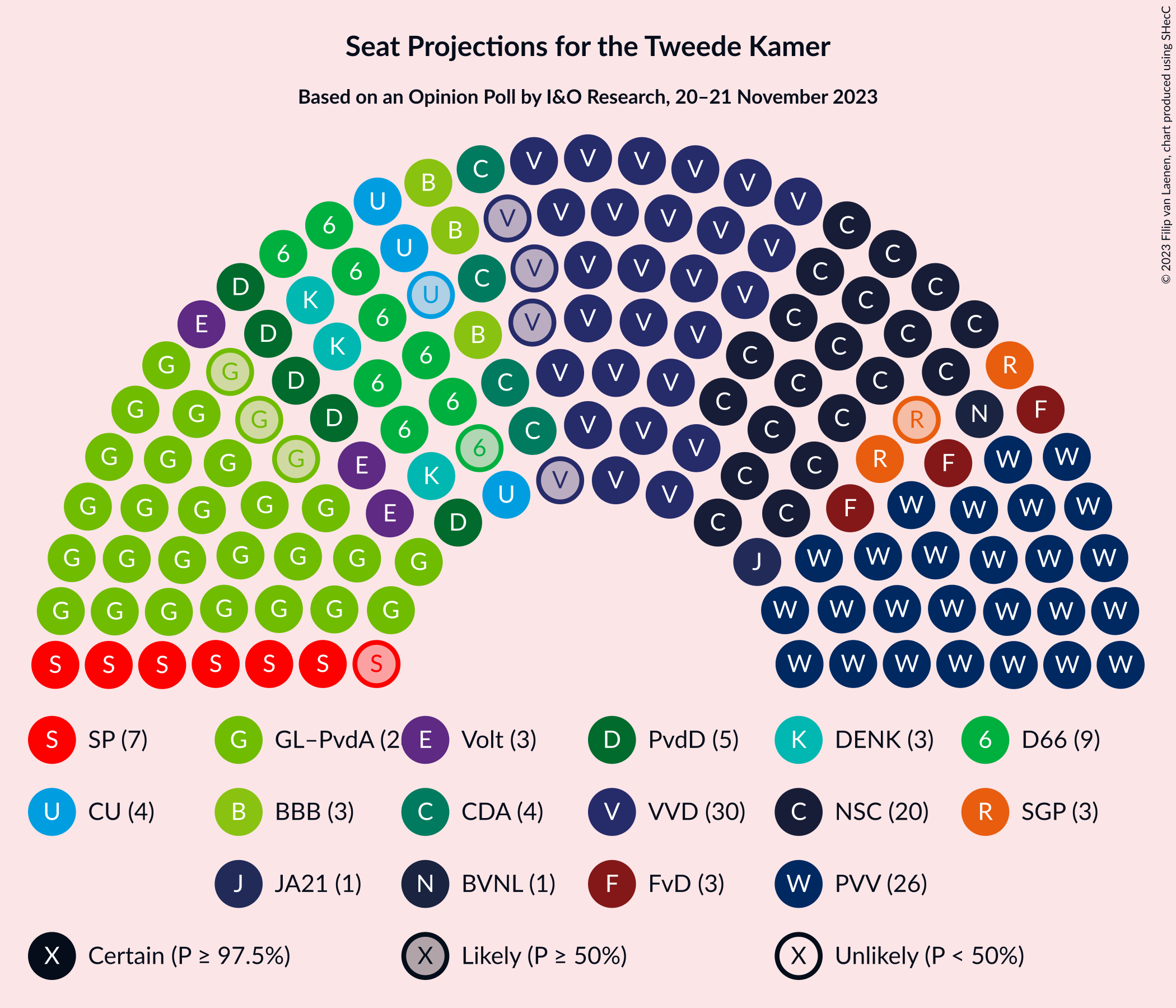 Graph with seating plan not yet produced