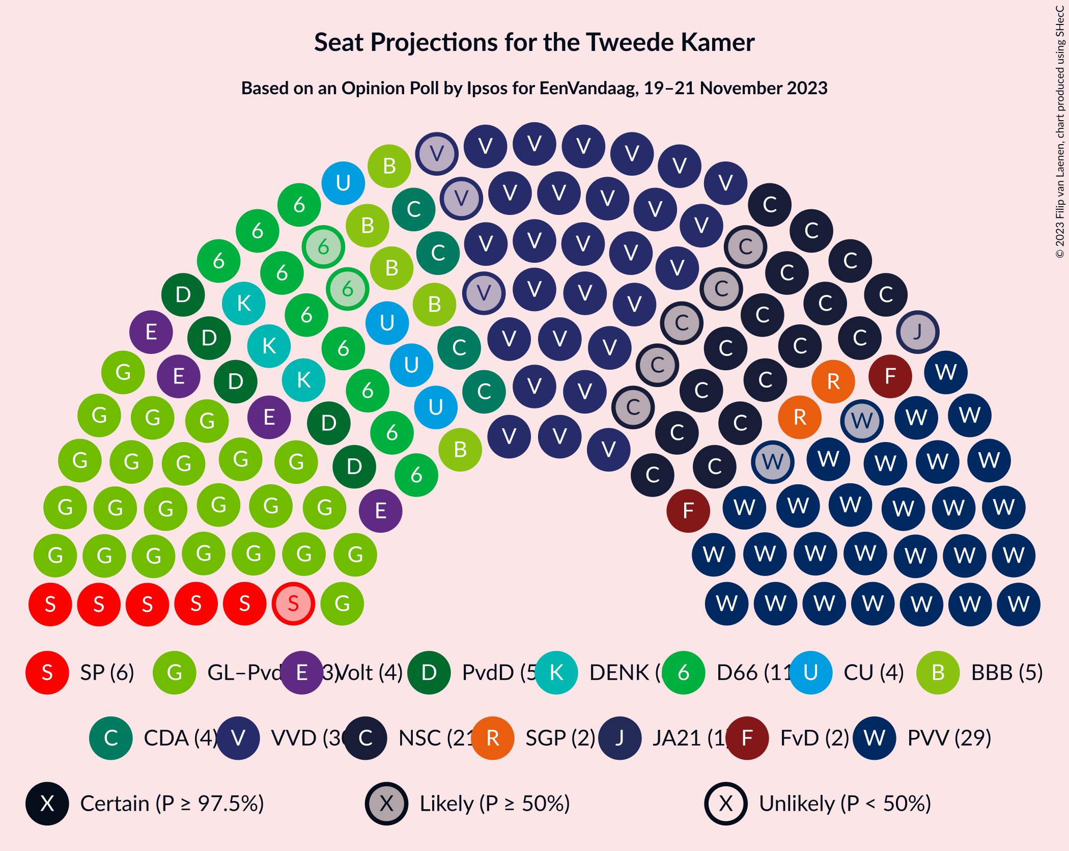 Graph with seating plan not yet produced