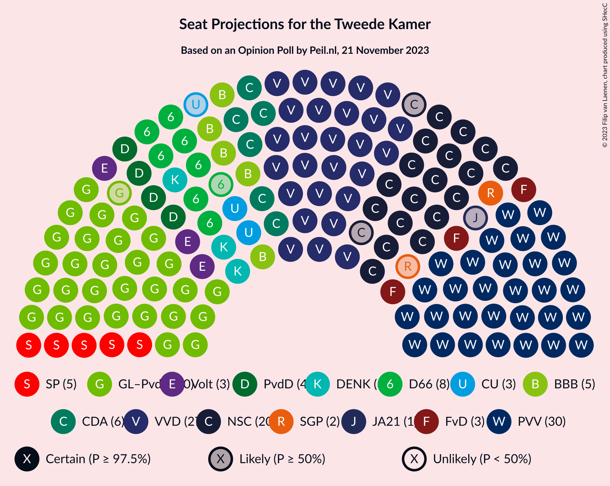 Graph with seating plan not yet produced