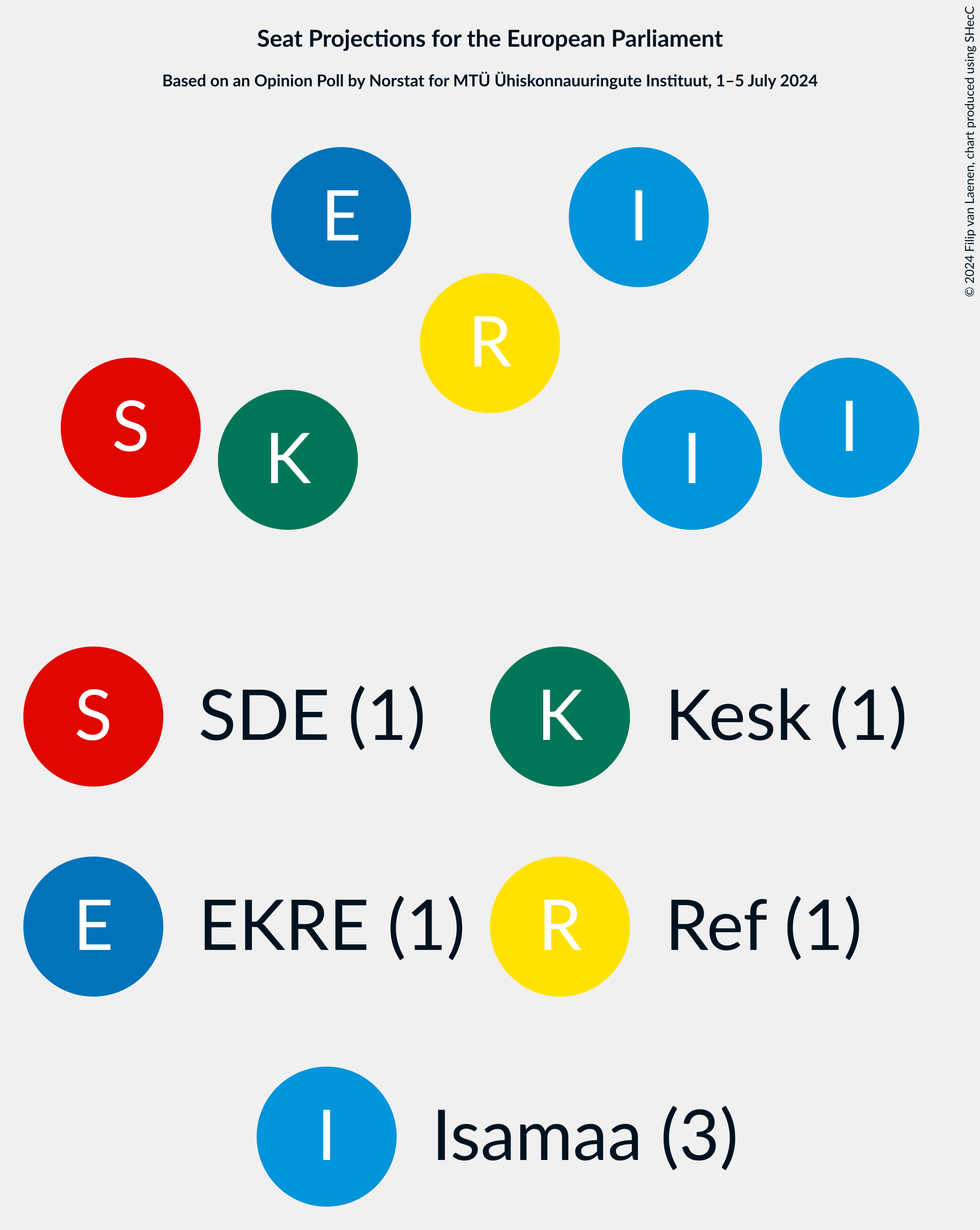 Graph with seating plan not yet produced