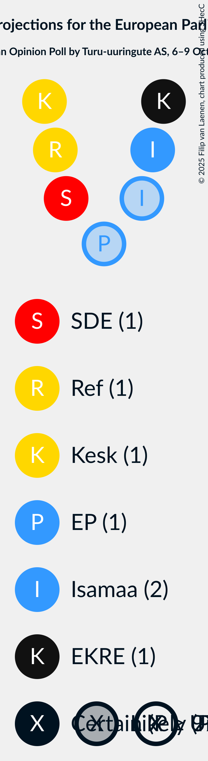 Seating Plan Graph with seating plan not yet produced