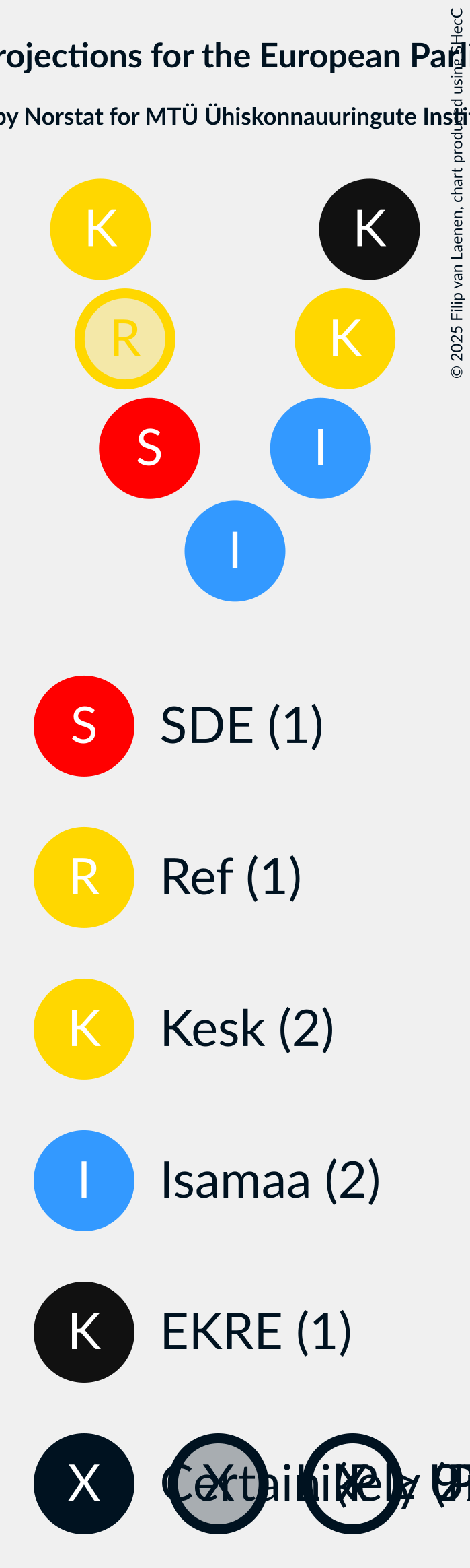 Graph with seating plan not yet produced
