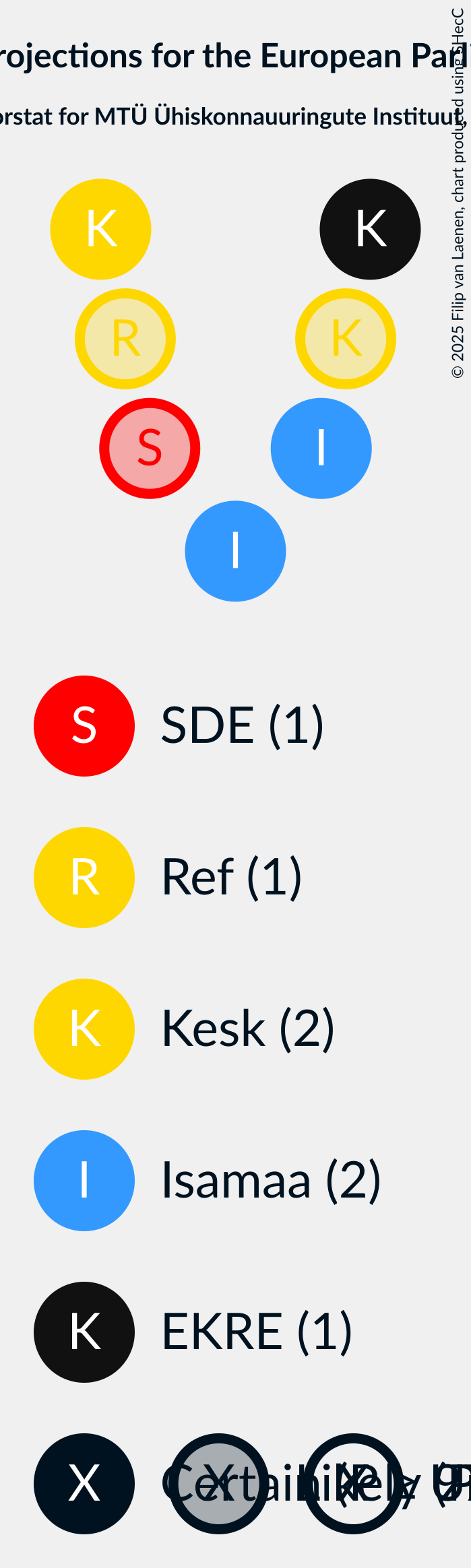 Graph with seating plan not yet produced