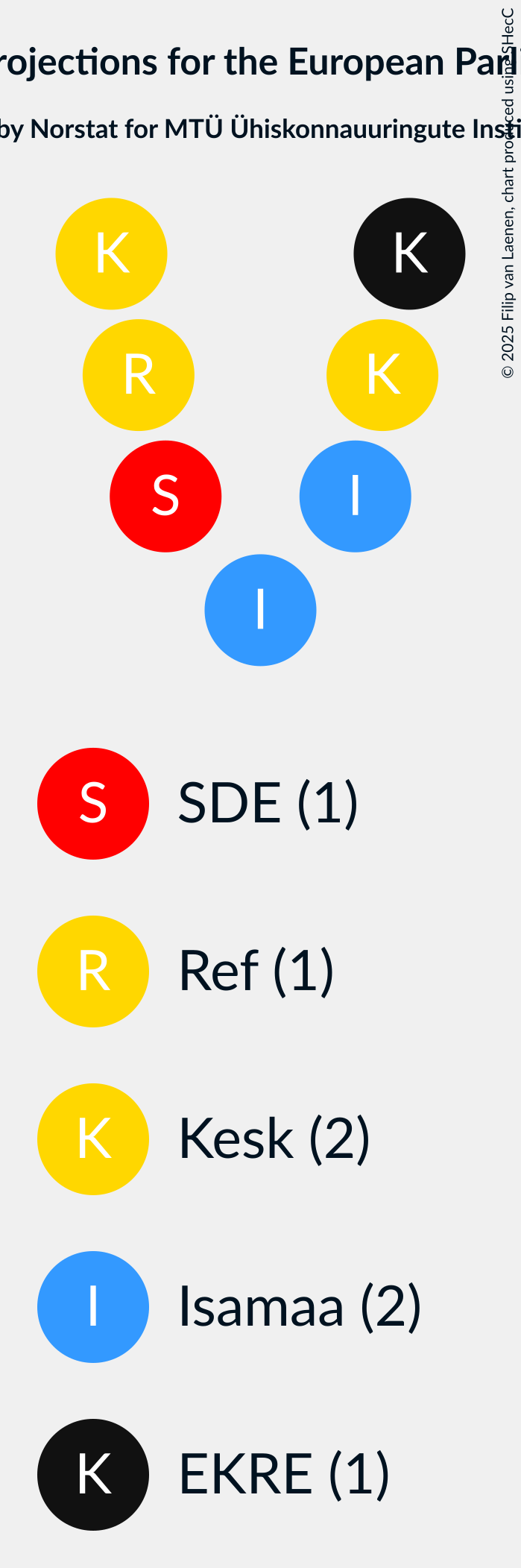 Seating Plan Graph with seating plan not yet produced