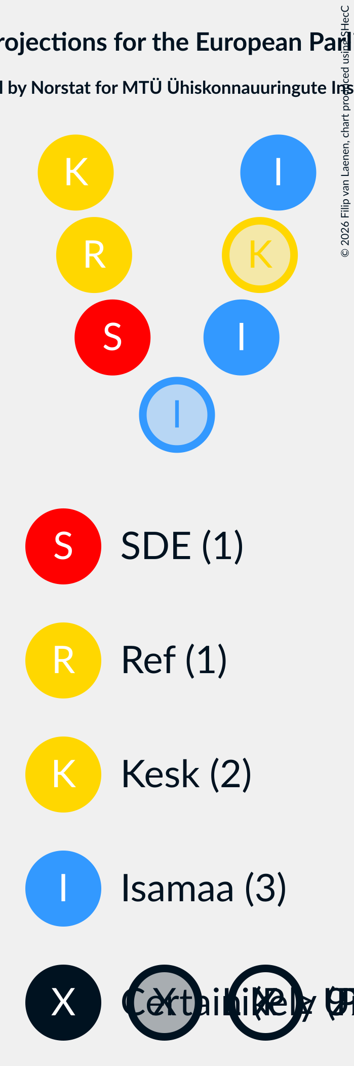 Graph with seating plan not yet produced