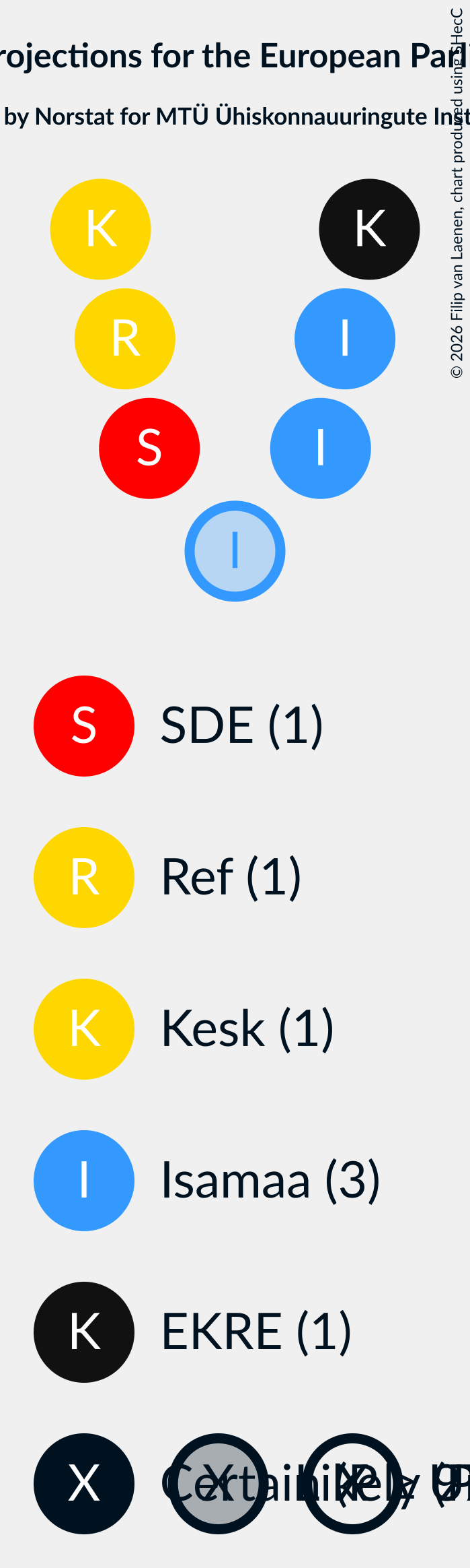 Graph with seating plan not yet produced