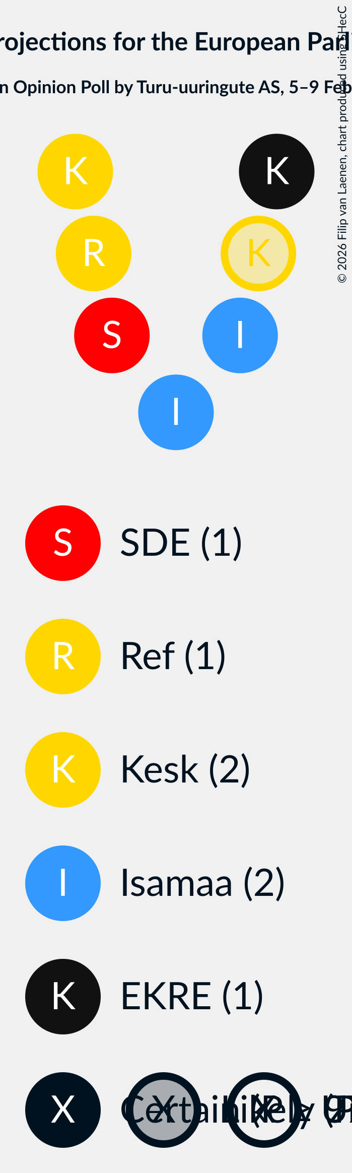 Seating Plan Graph with seating plan not yet produced