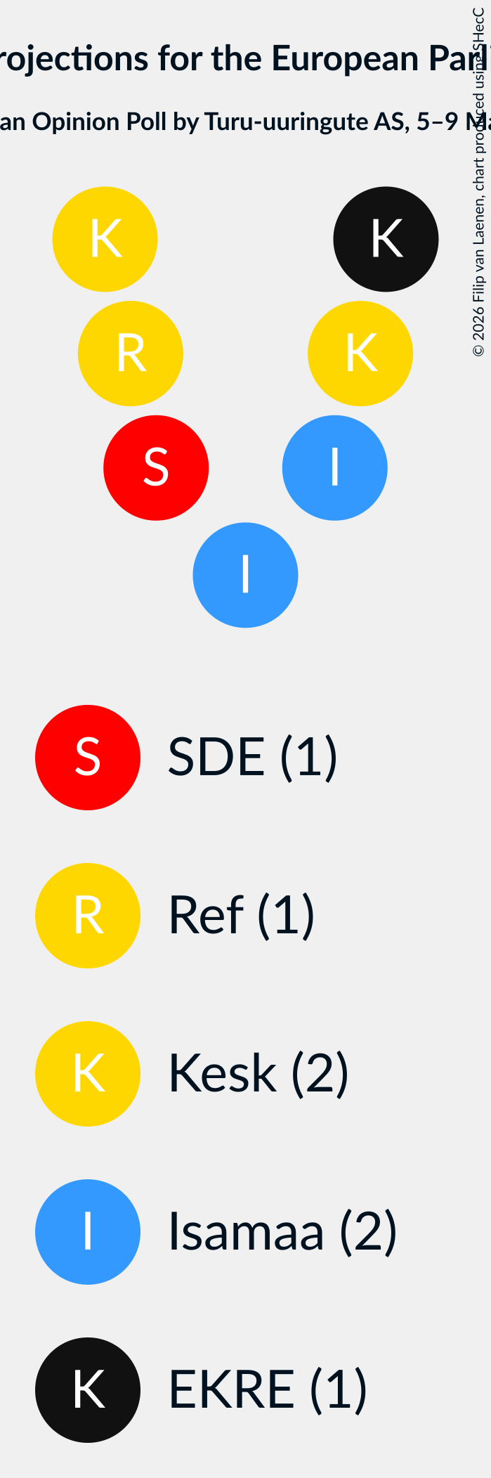 Graph with seating plan not yet produced