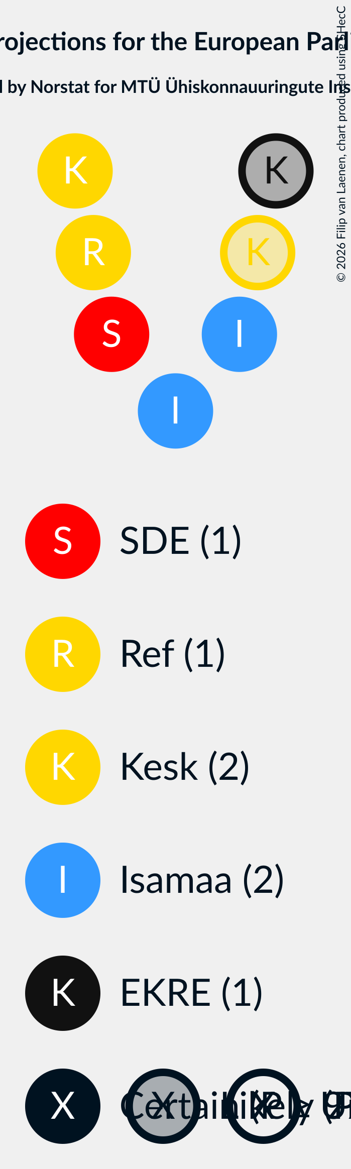 Graph with seating plan not yet produced