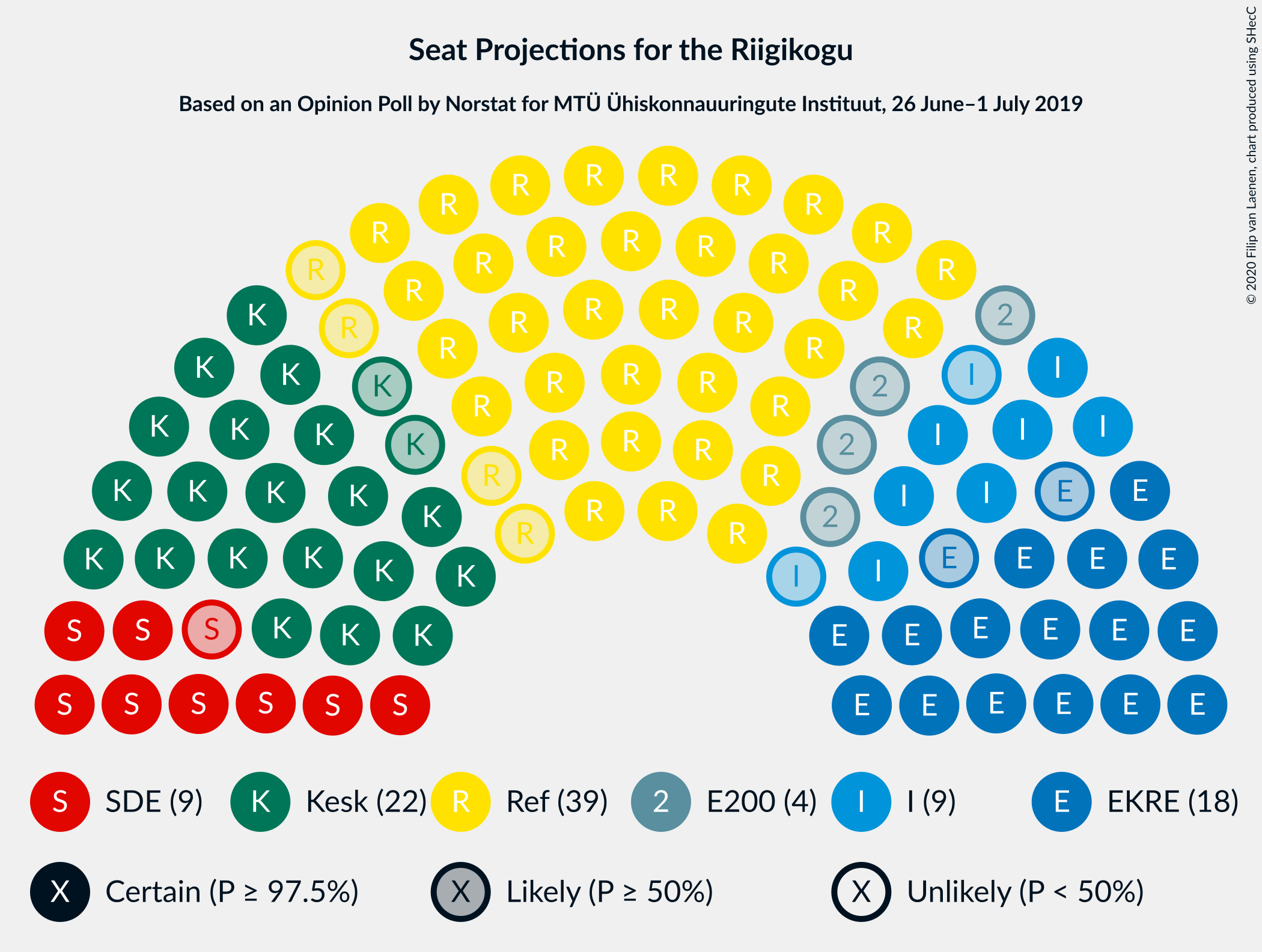 Graph with seating plan not yet produced