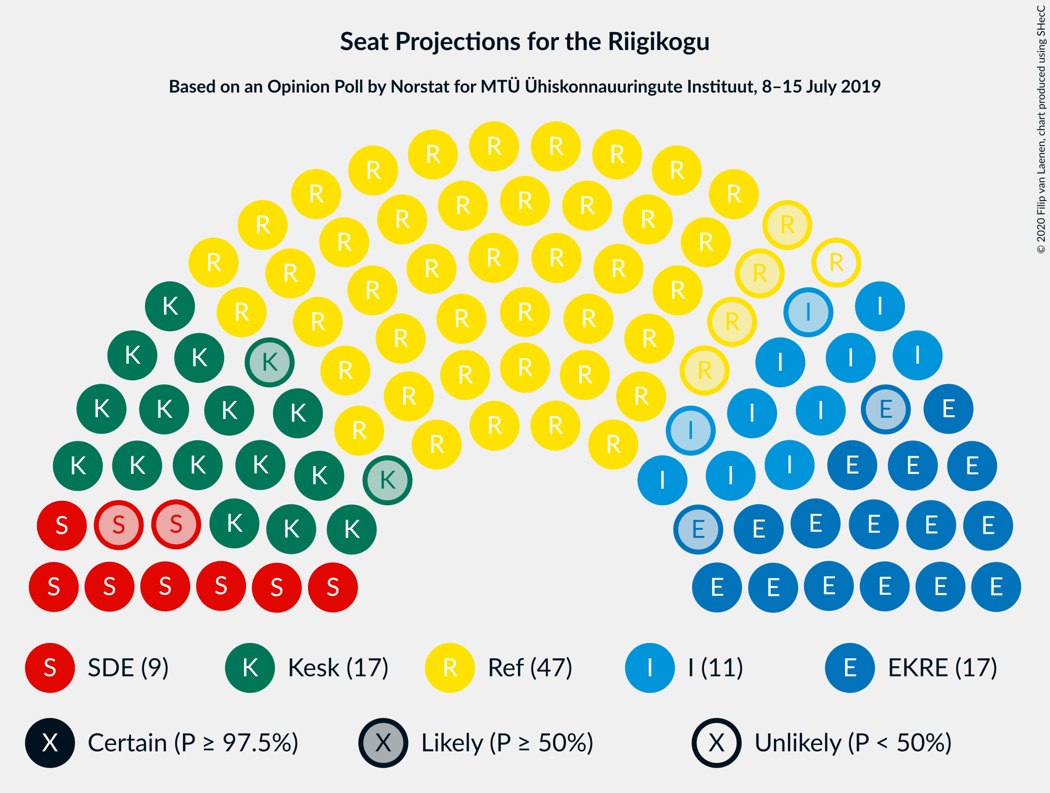 Graph with seating plan not yet produced