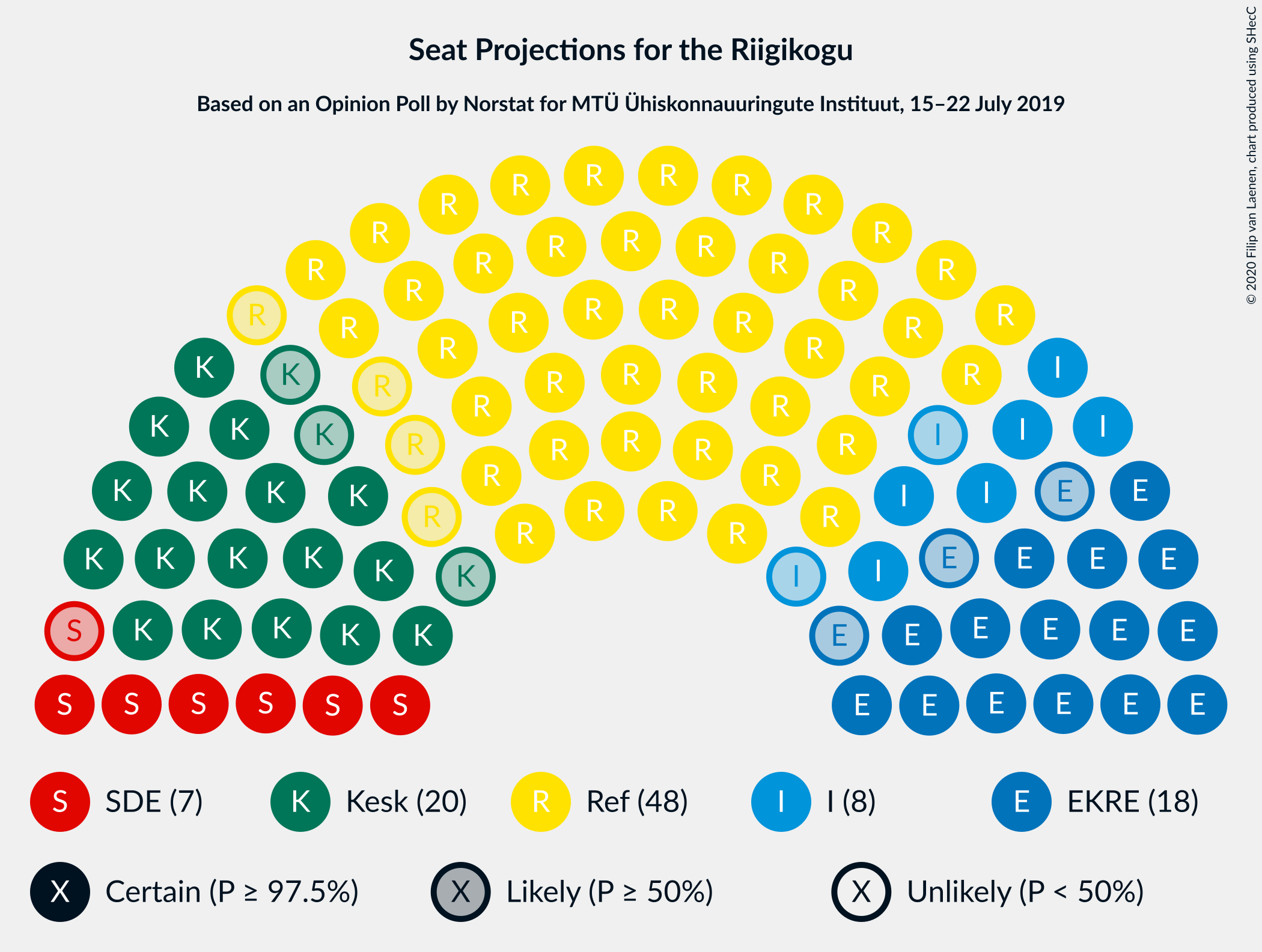 Graph with seating plan not yet produced