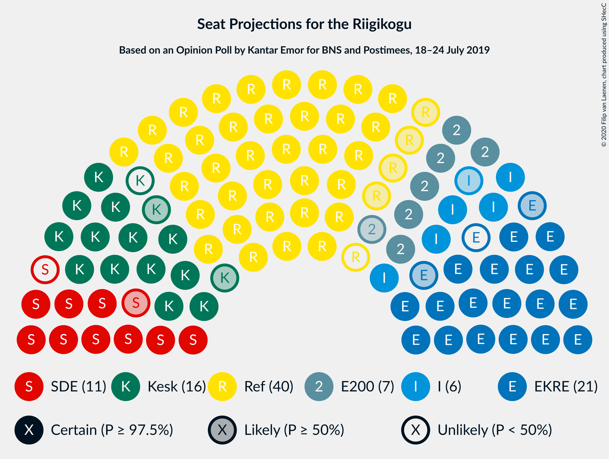 Graph with seating plan not yet produced