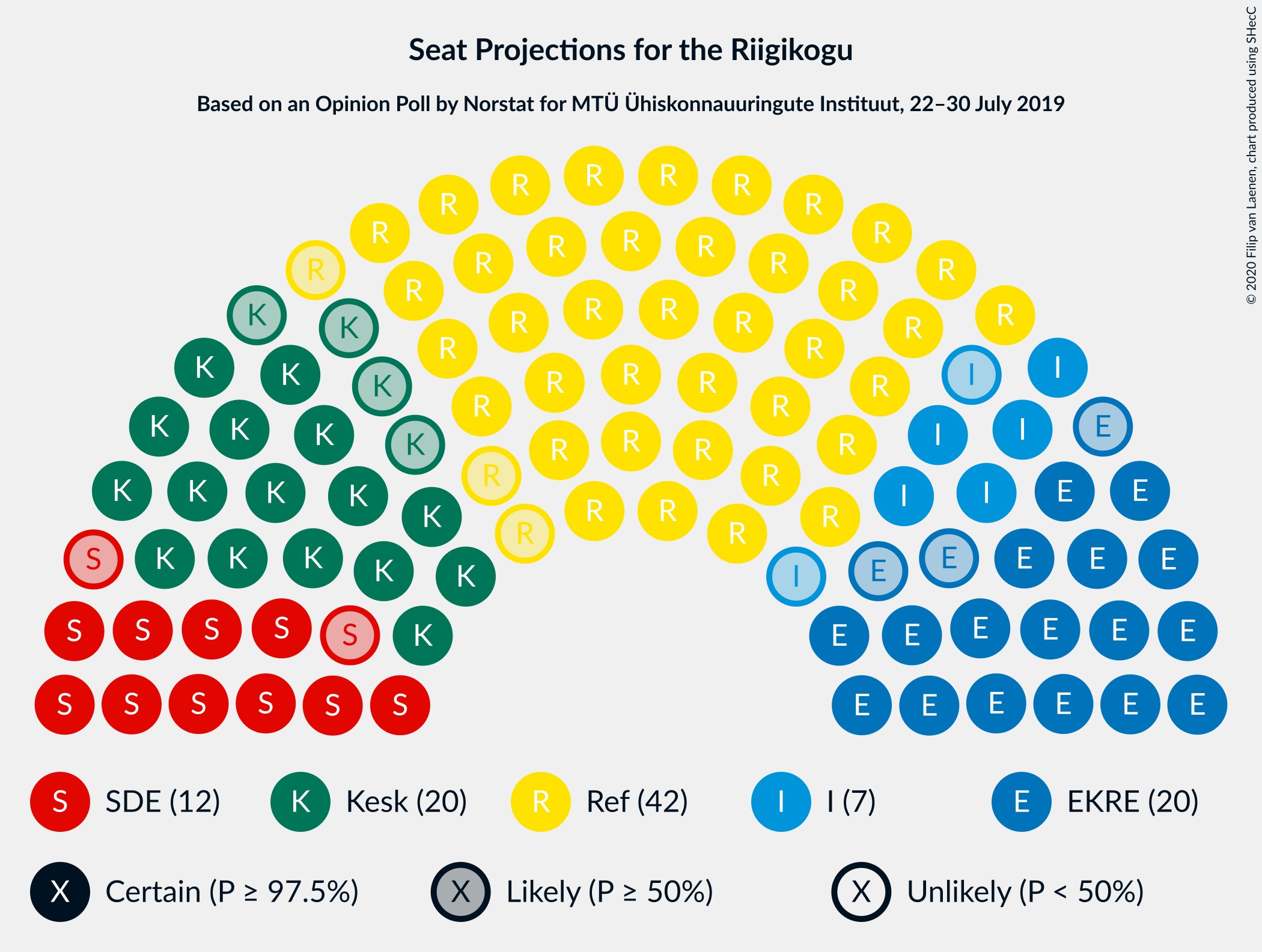 Graph with seating plan not yet produced