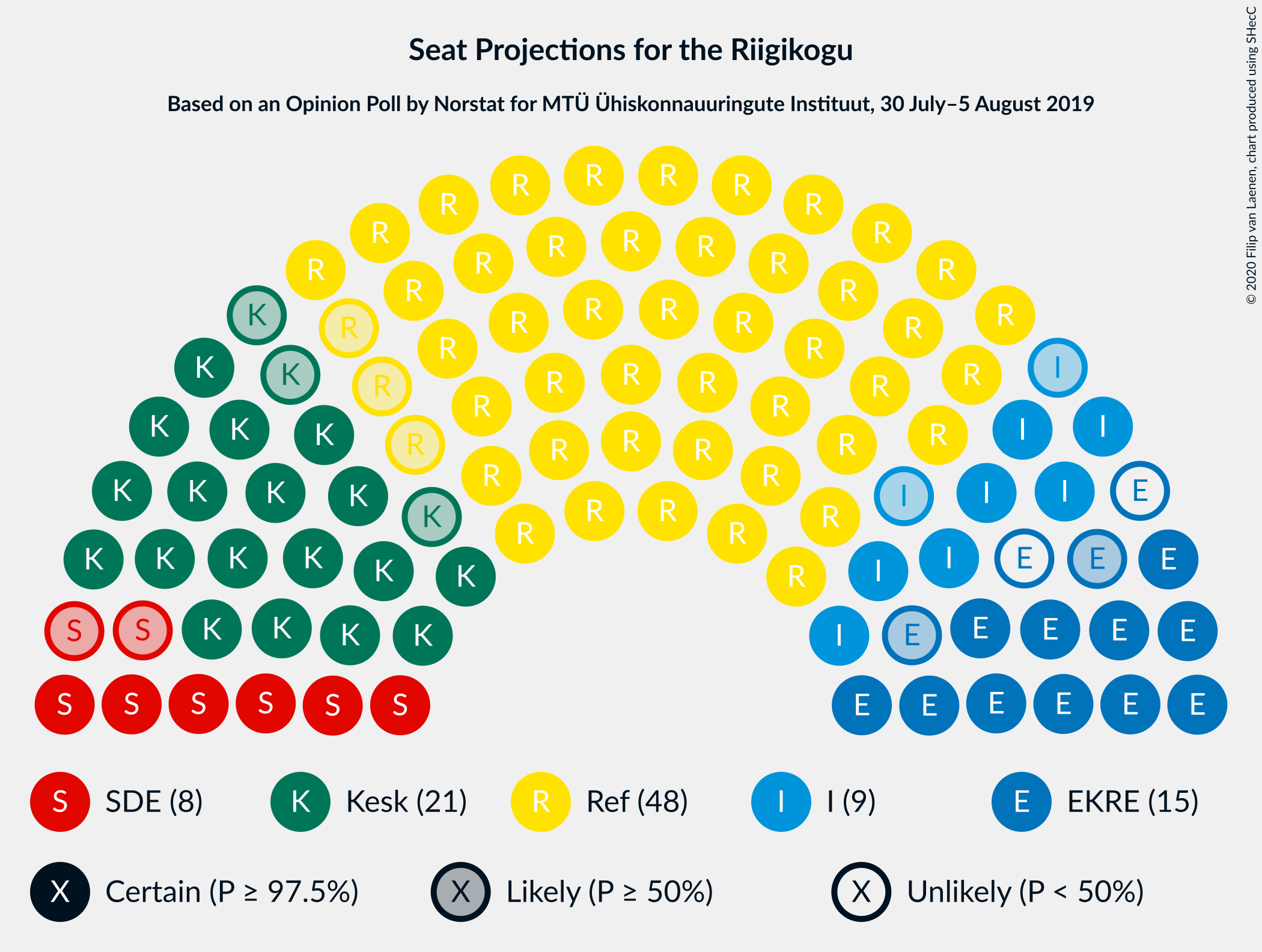 Graph with seating plan not yet produced