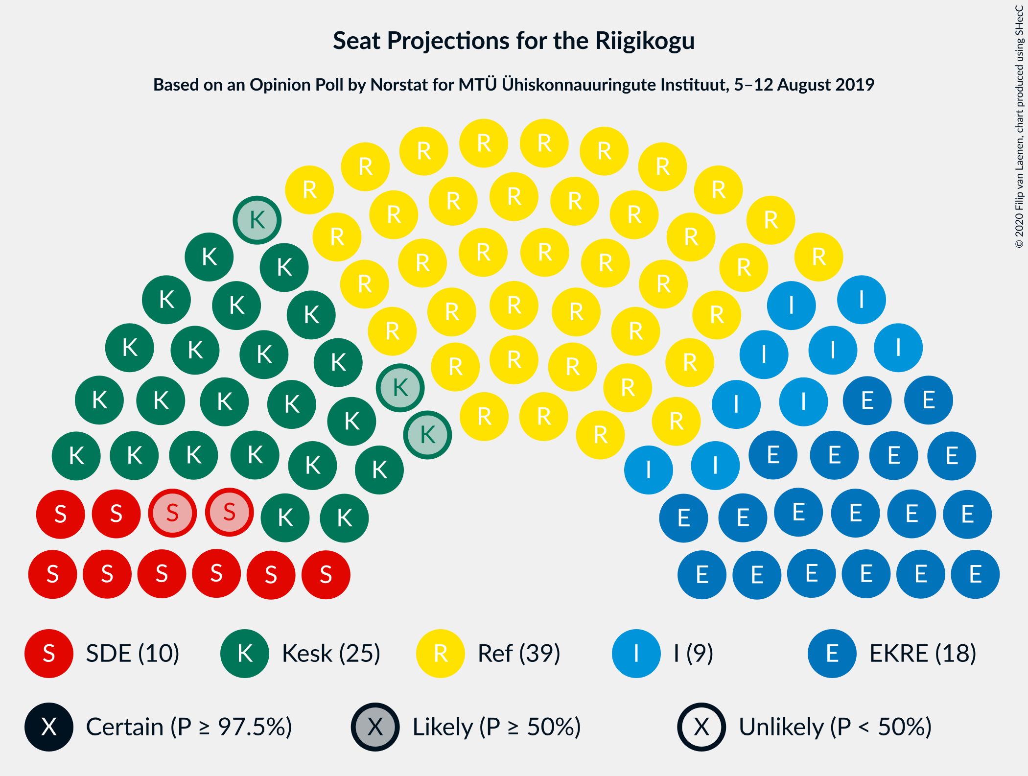 Graph with seating plan not yet produced