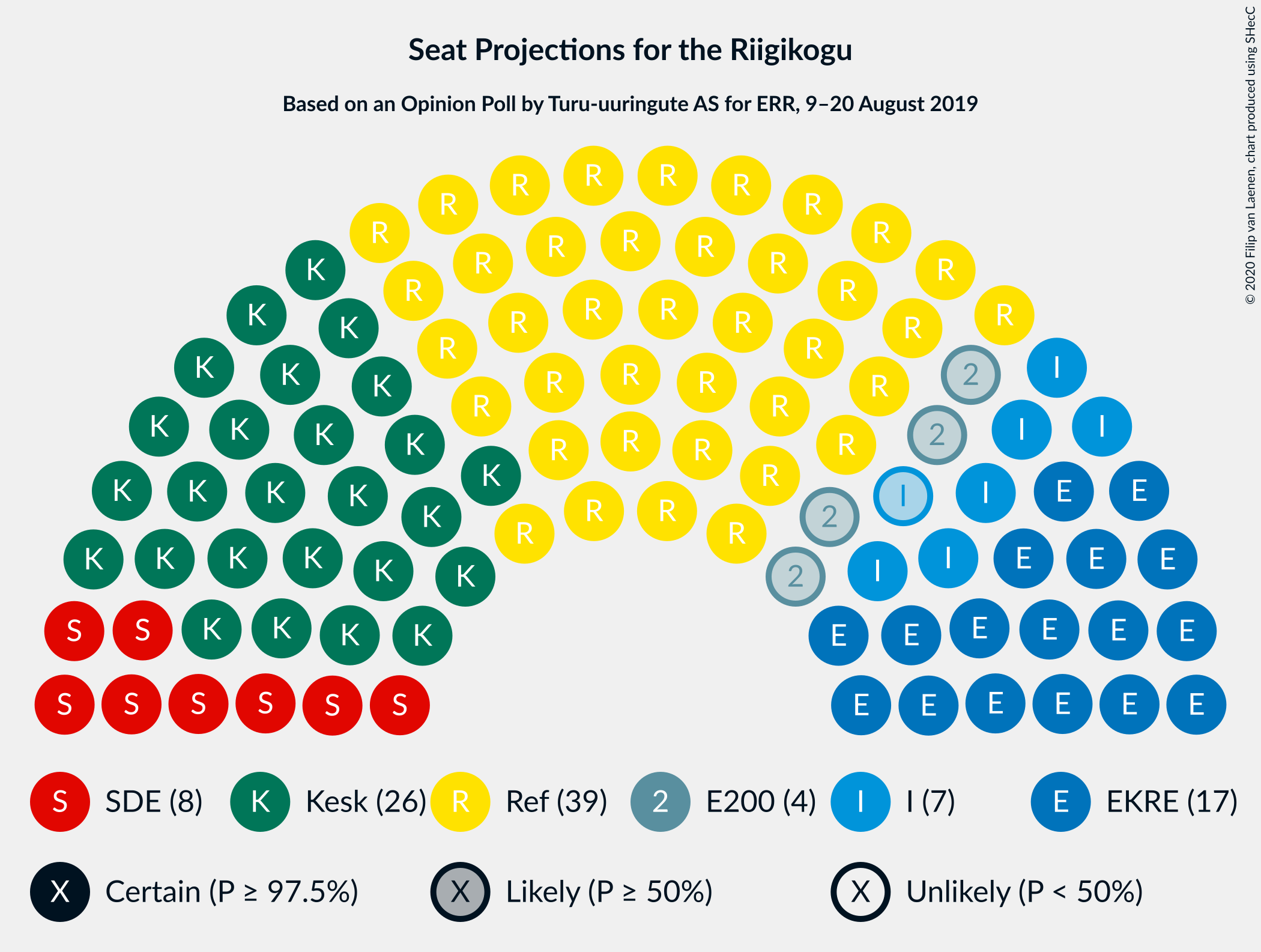 Graph with seating plan not yet produced