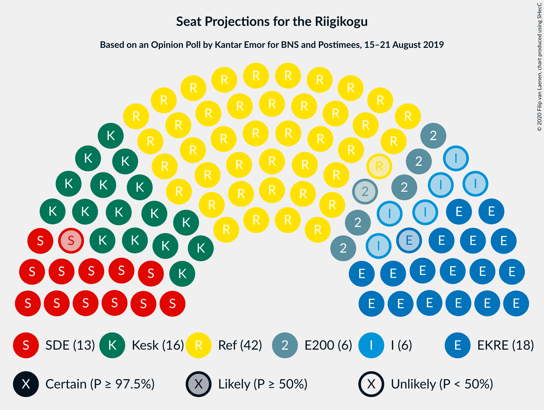 Graph with seating plan not yet produced