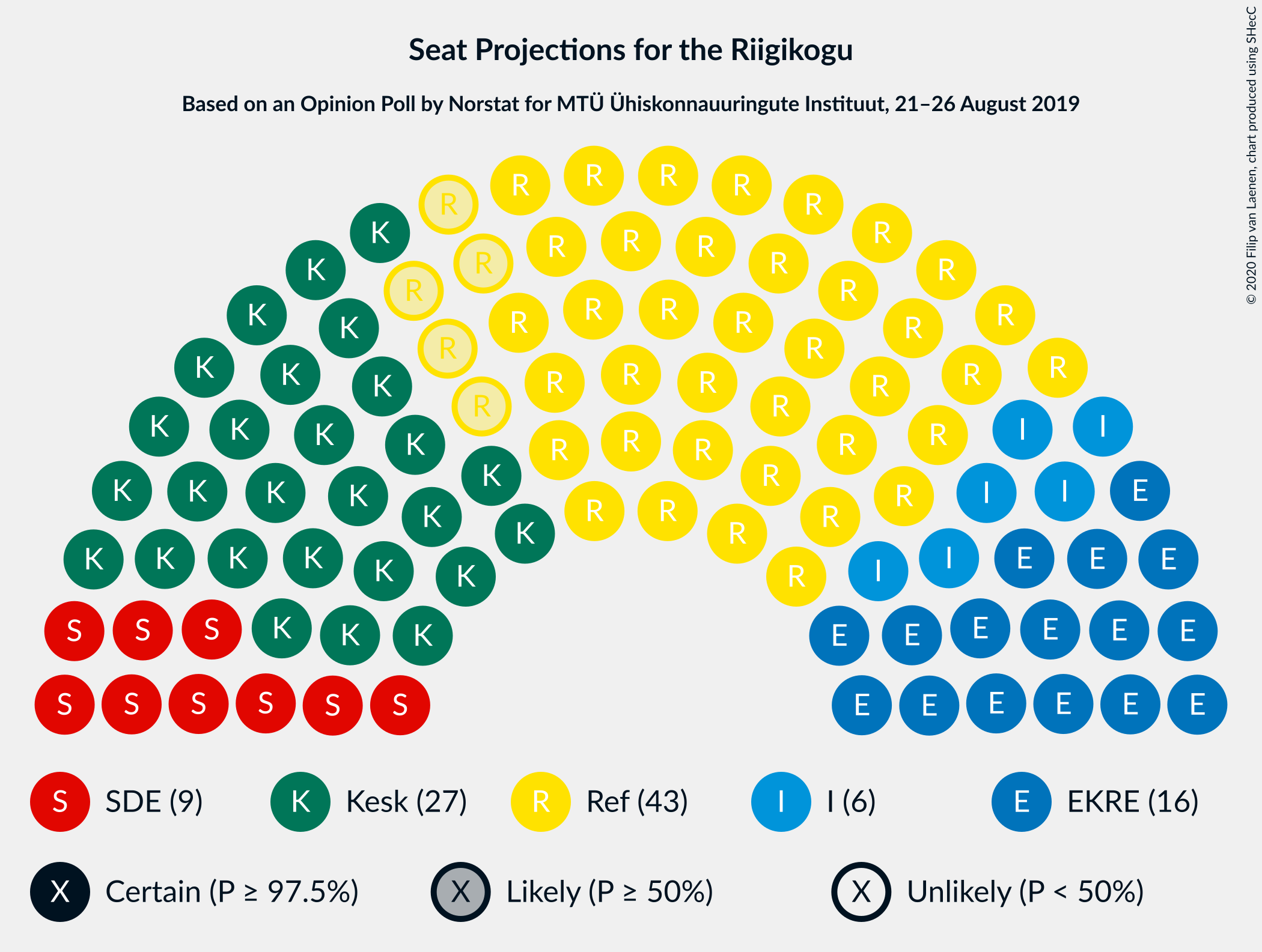 Graph with seating plan not yet produced