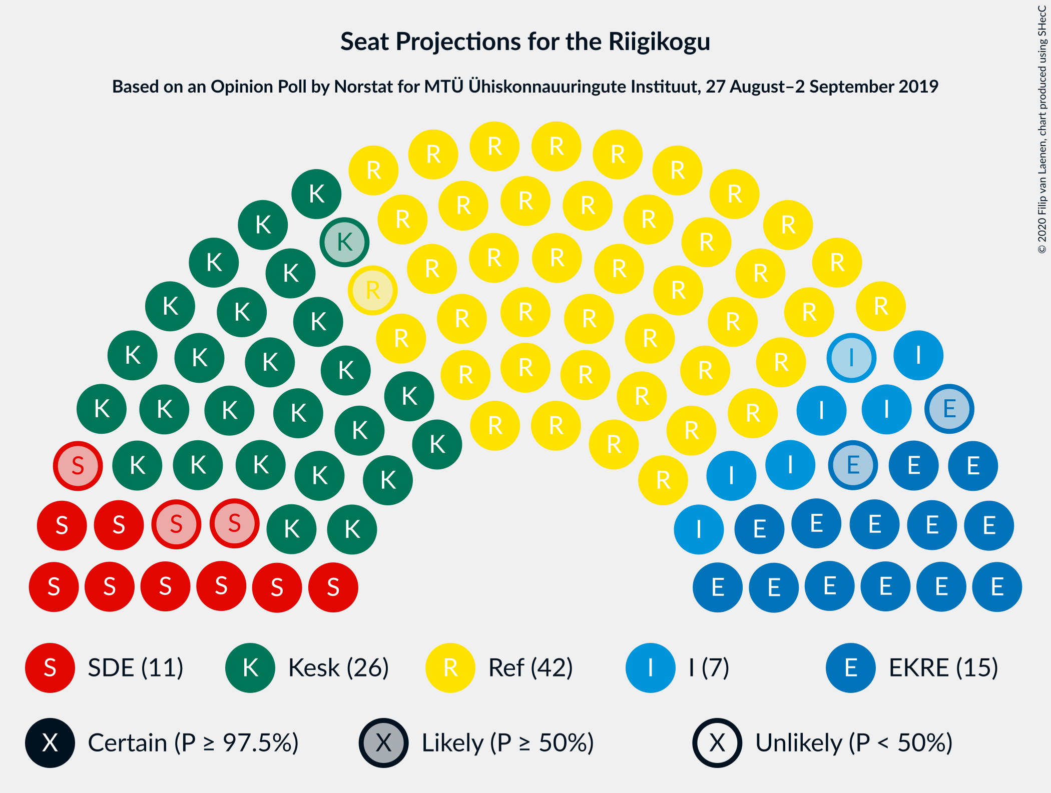 Graph with seating plan not yet produced