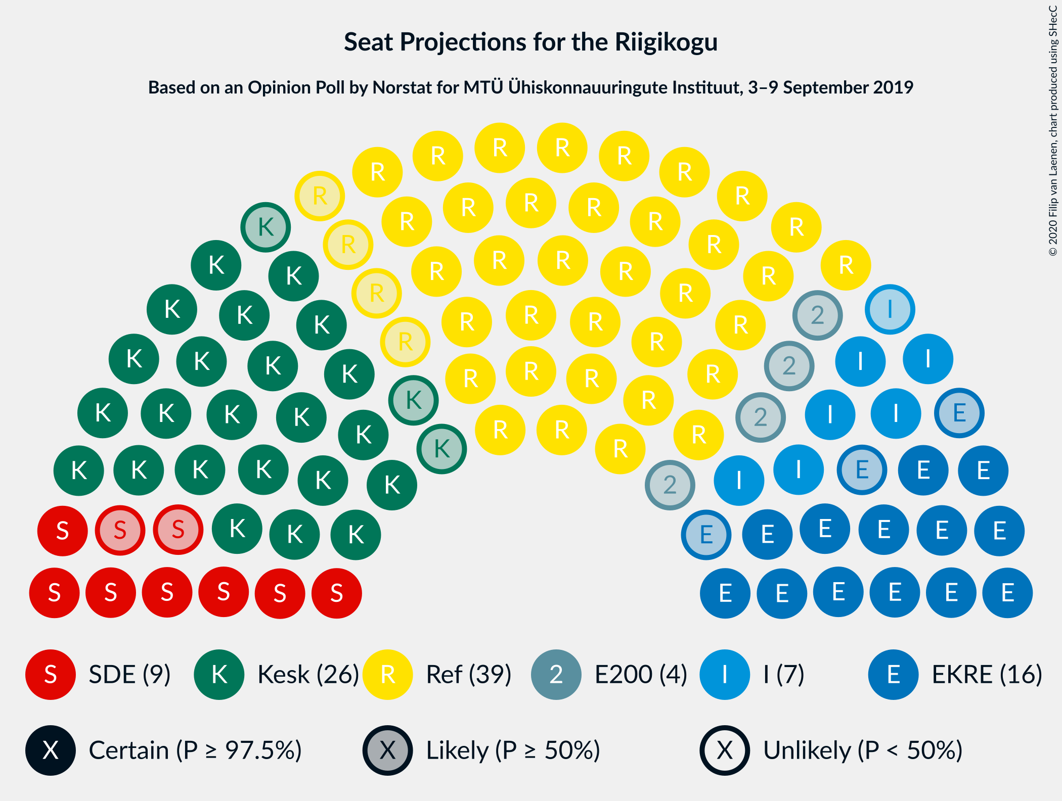 Graph with seating plan not yet produced